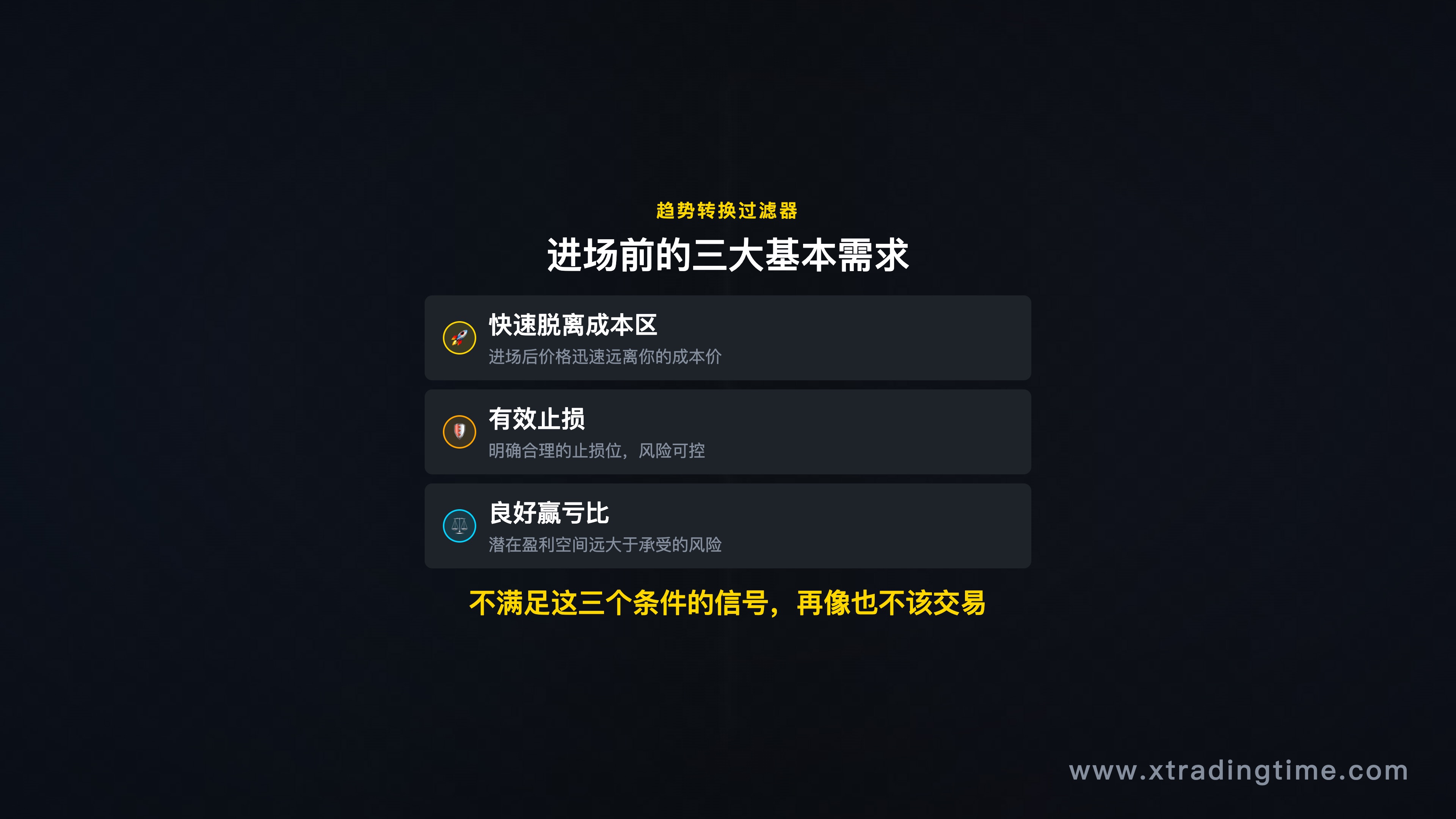 引子-三大基本需求图示（快速脱离成本区 / 有效止损 / 良好赢亏比）
