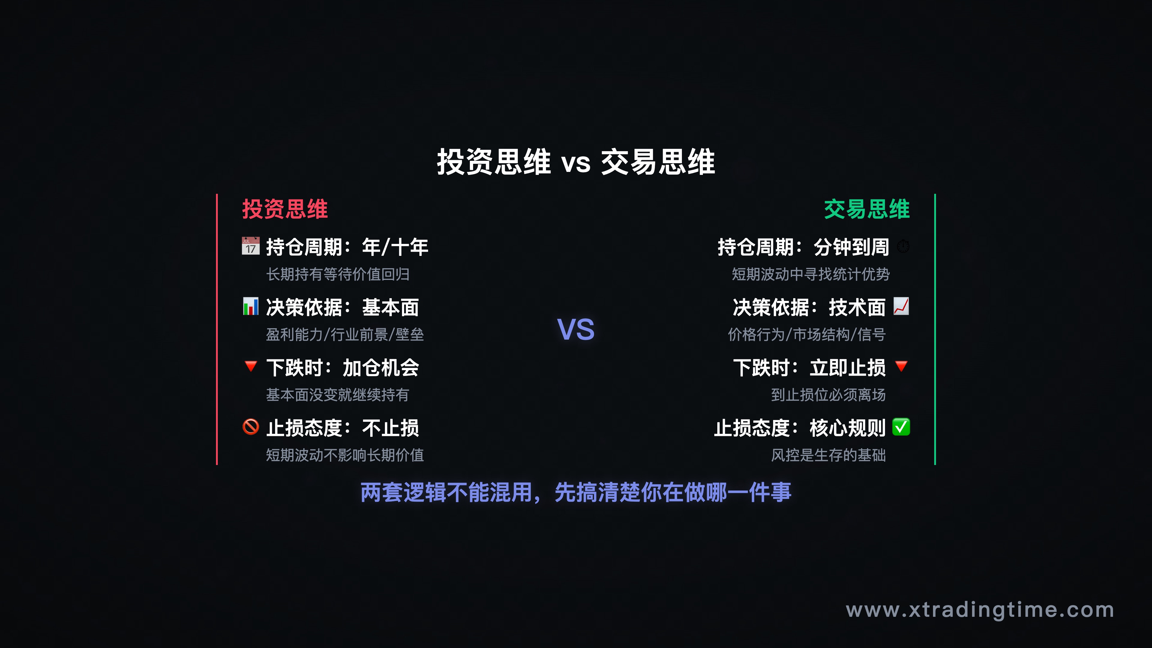 投资思维vs交易思维对比图——持仓周期/决策依据/风控逻辑的差异