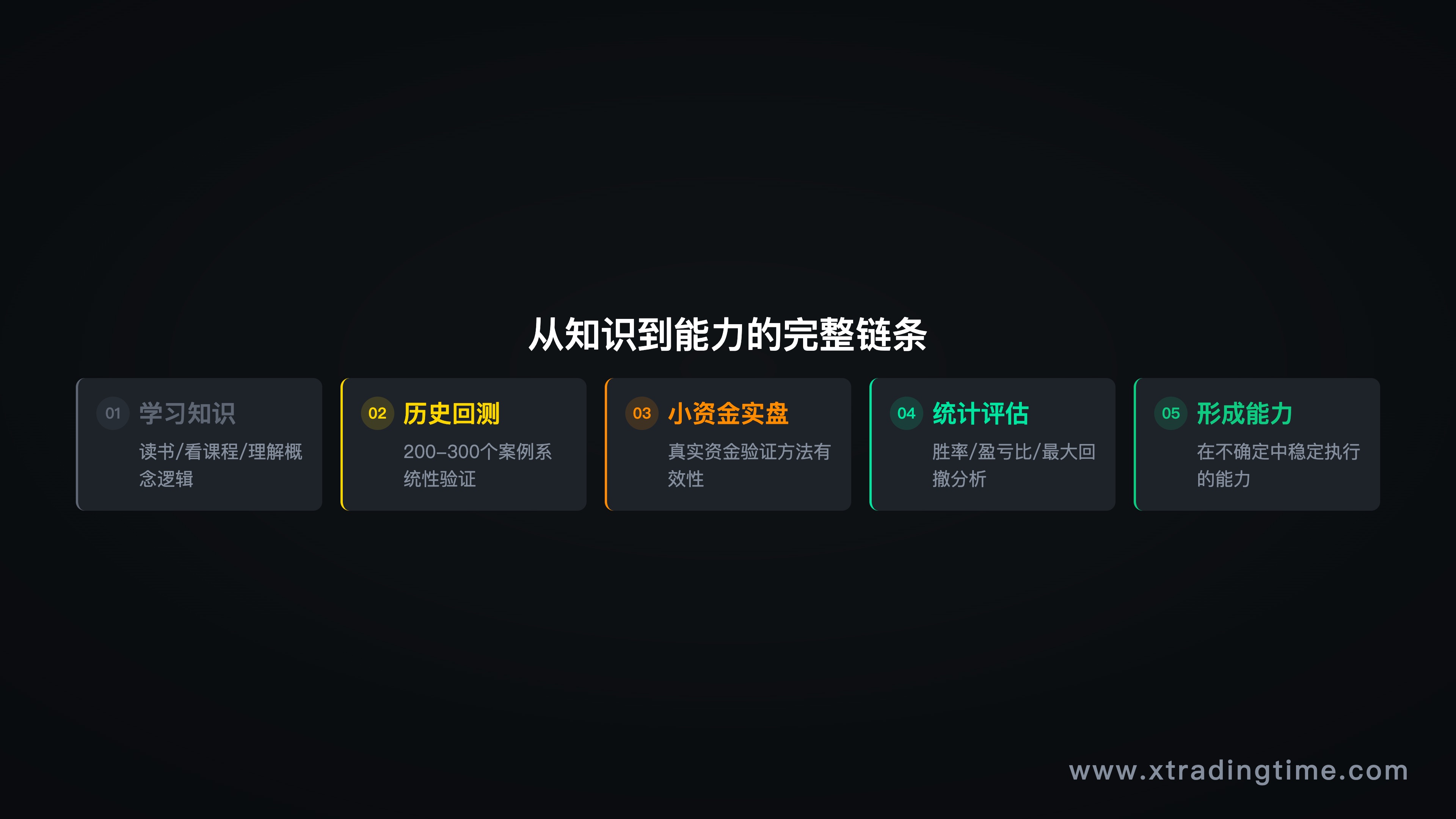 学习≠能力路径图——从知识到验证到能力的完整链条