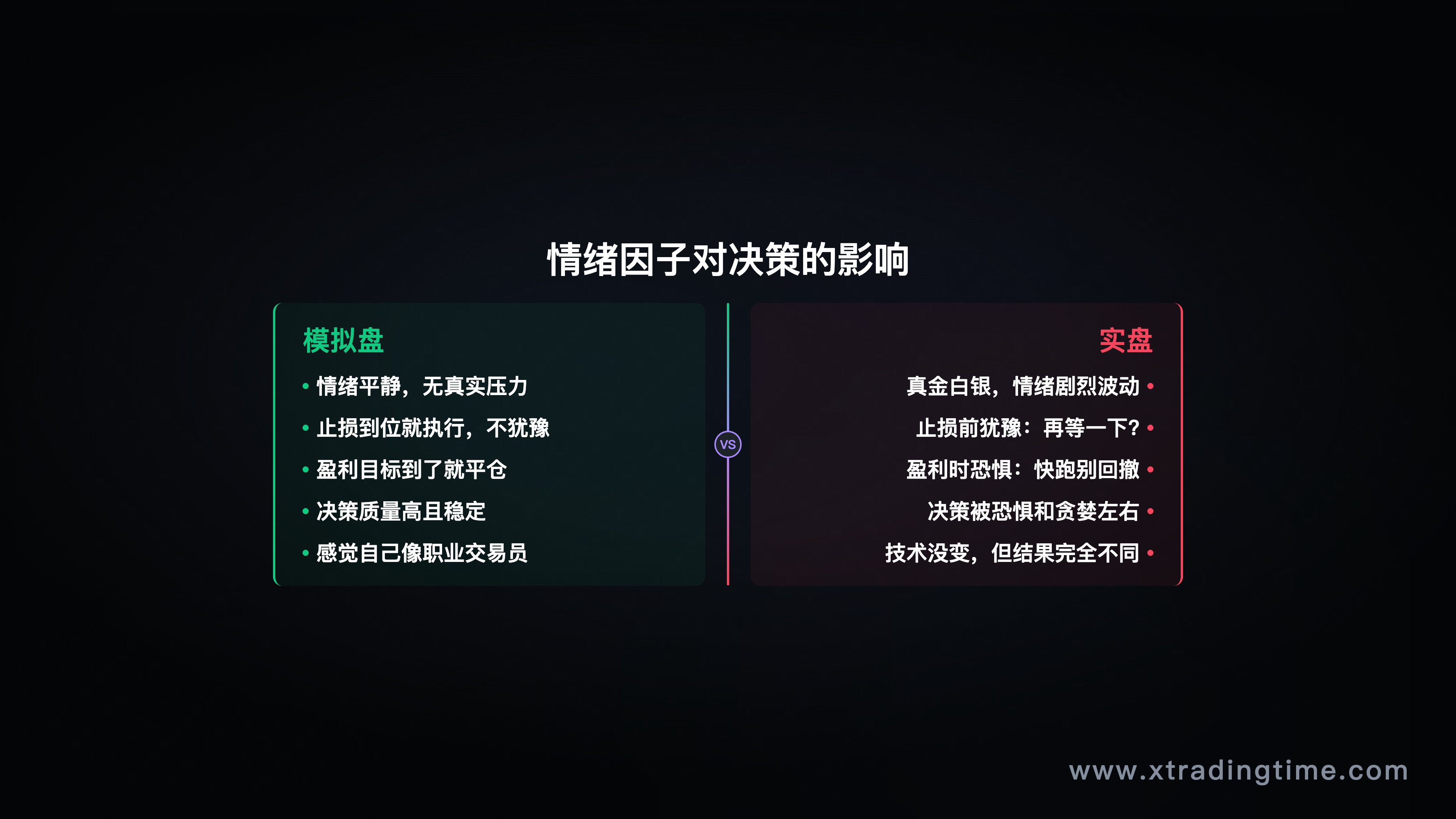 模拟盘vs实盘表现差异示意图——情绪因子对决策质量的影响