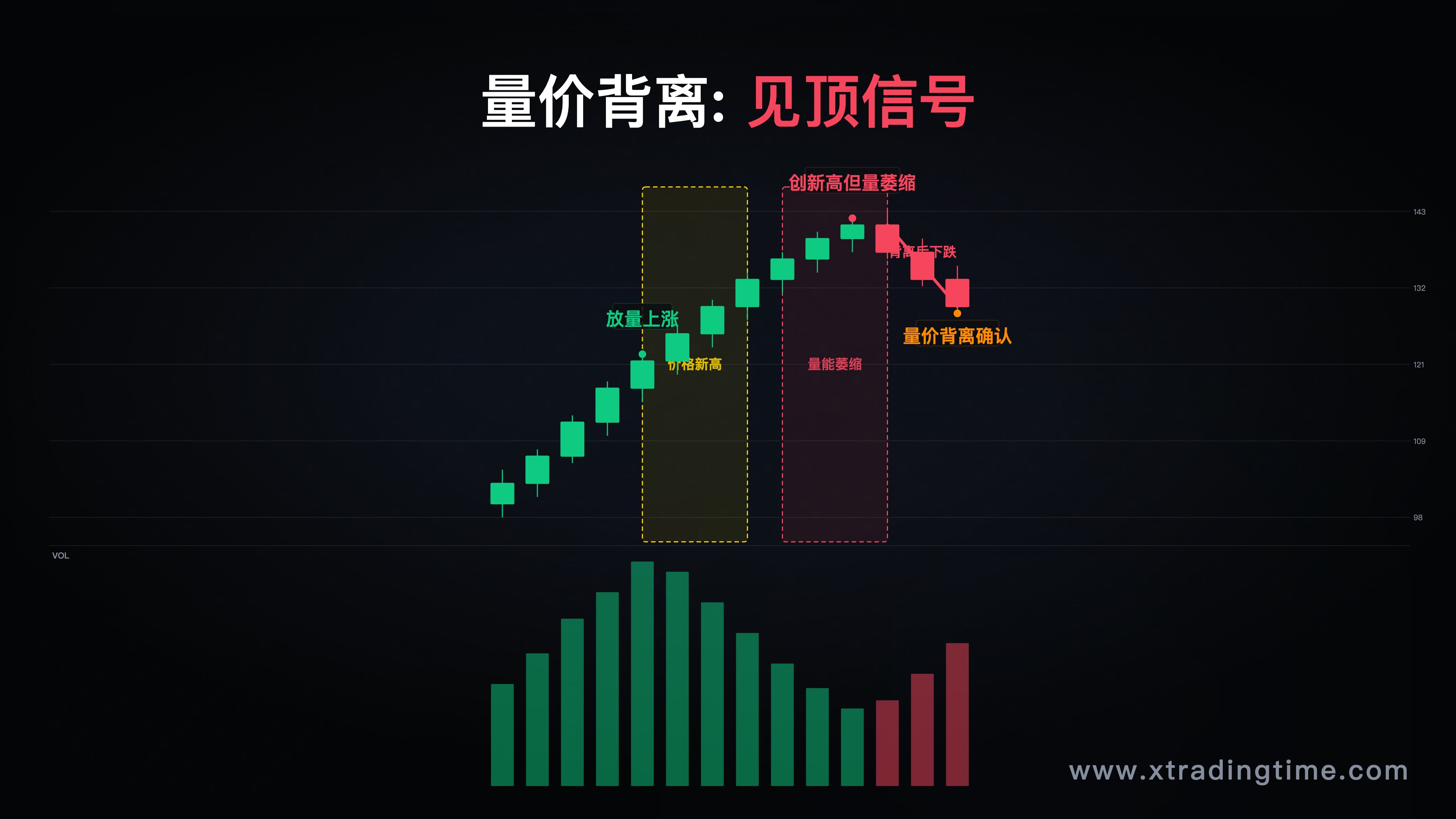 量价背离案例K线图