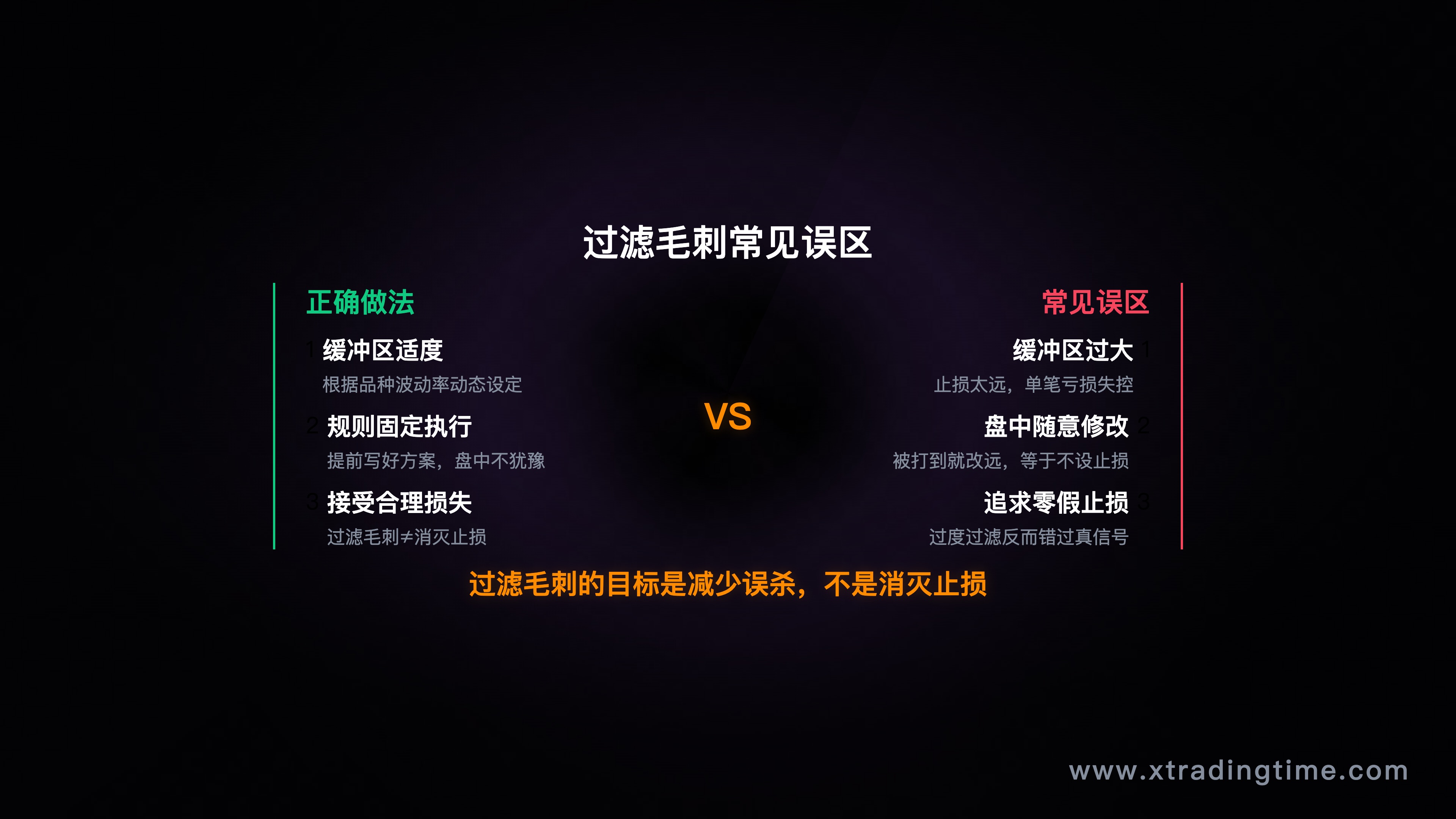 常见误区对比图