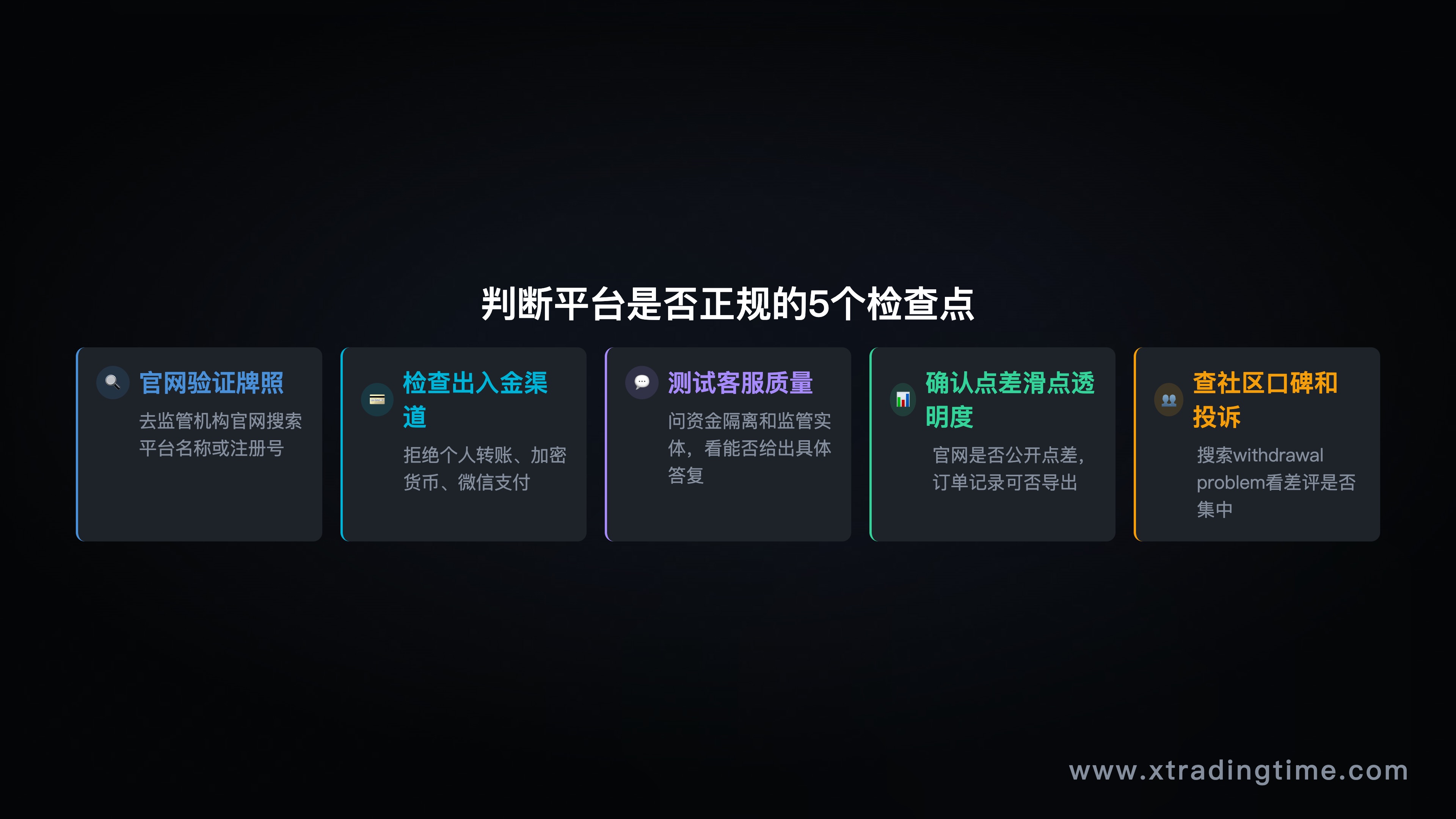 步骤流程图——5个检查点的操作流程图,带具体验证步骤