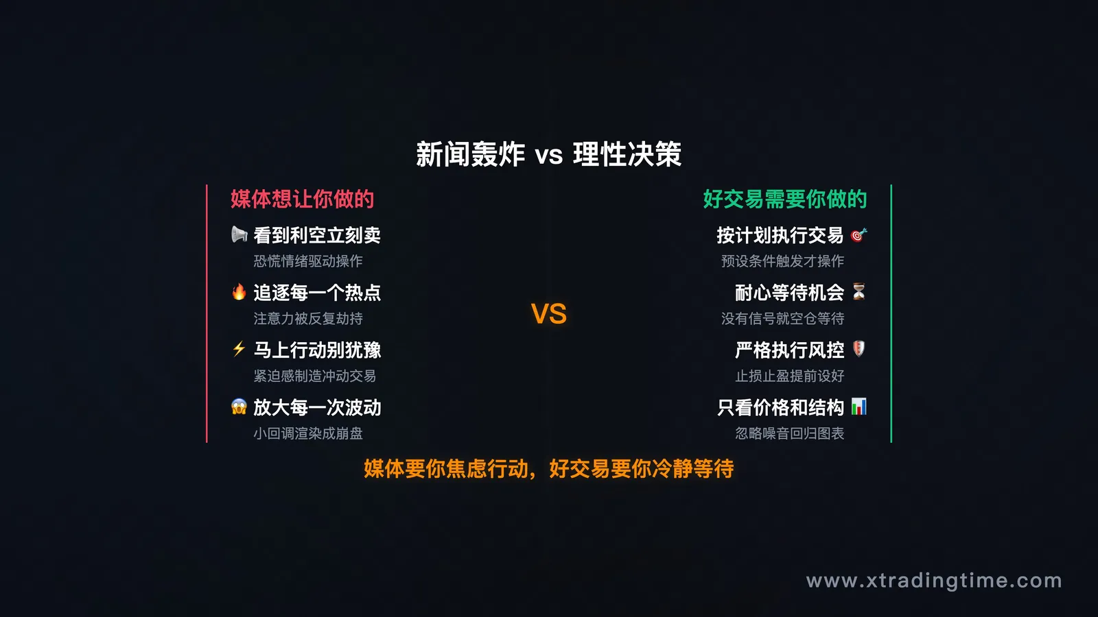 引子场景图——新闻轰炸与交易决策的对比