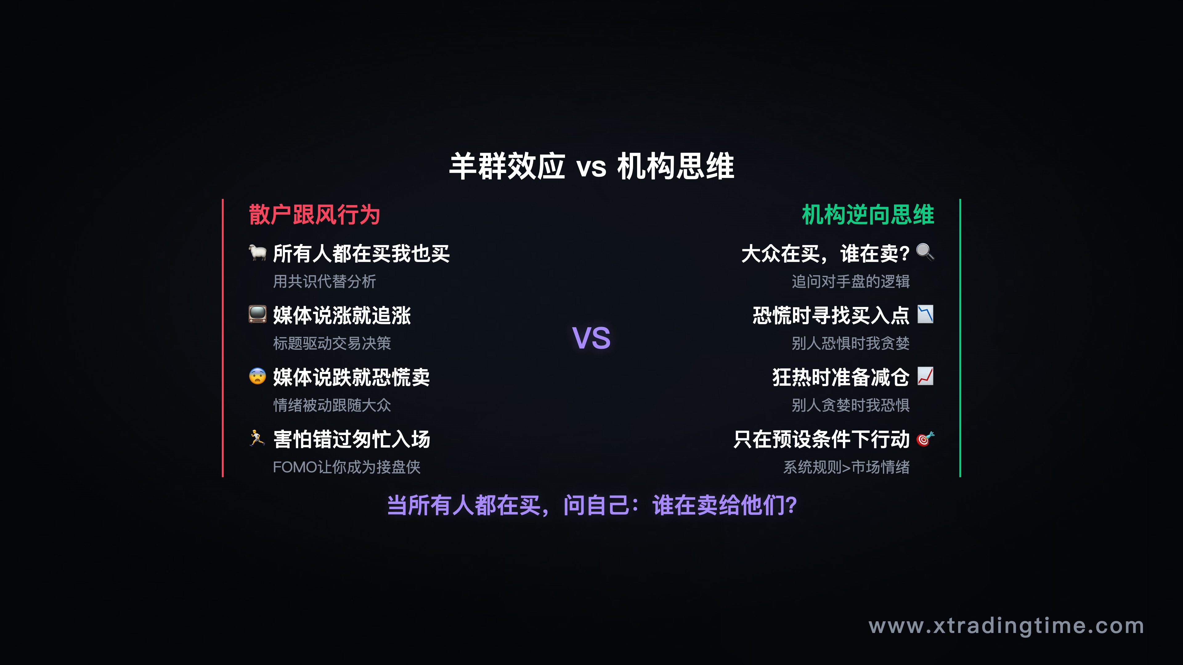 羊群效应与机构行为的对比图