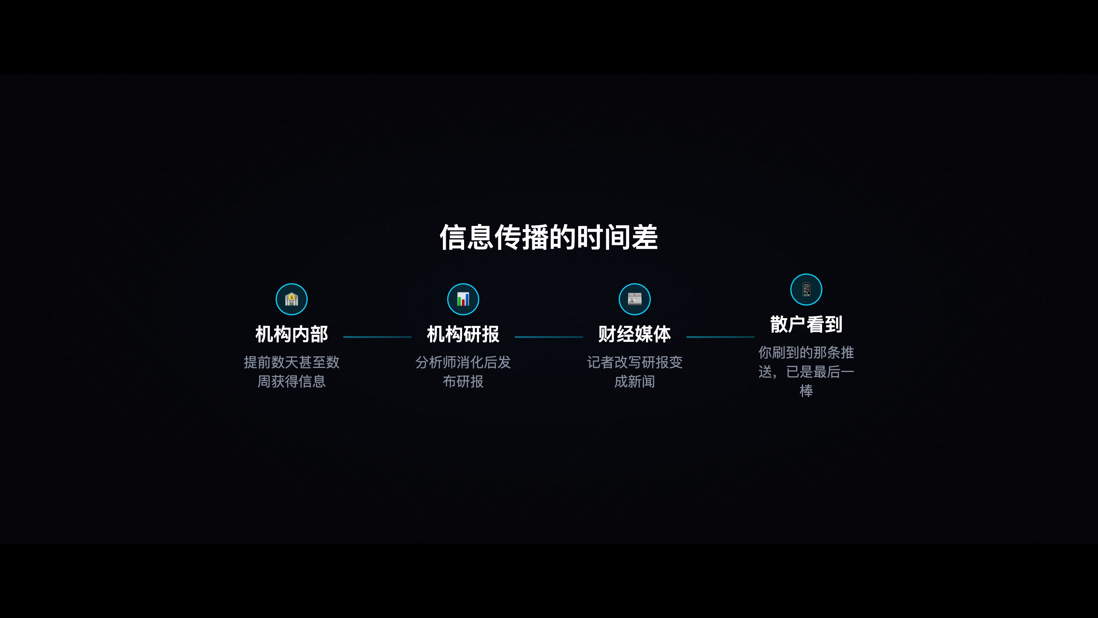 信息传播层级图——机构/机构研究/媒体/散户的时间序列