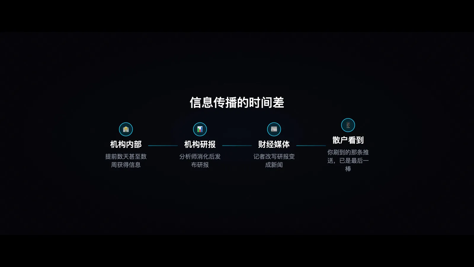 信息传播层级图——机构/机构研究/媒体/散户的时间序列