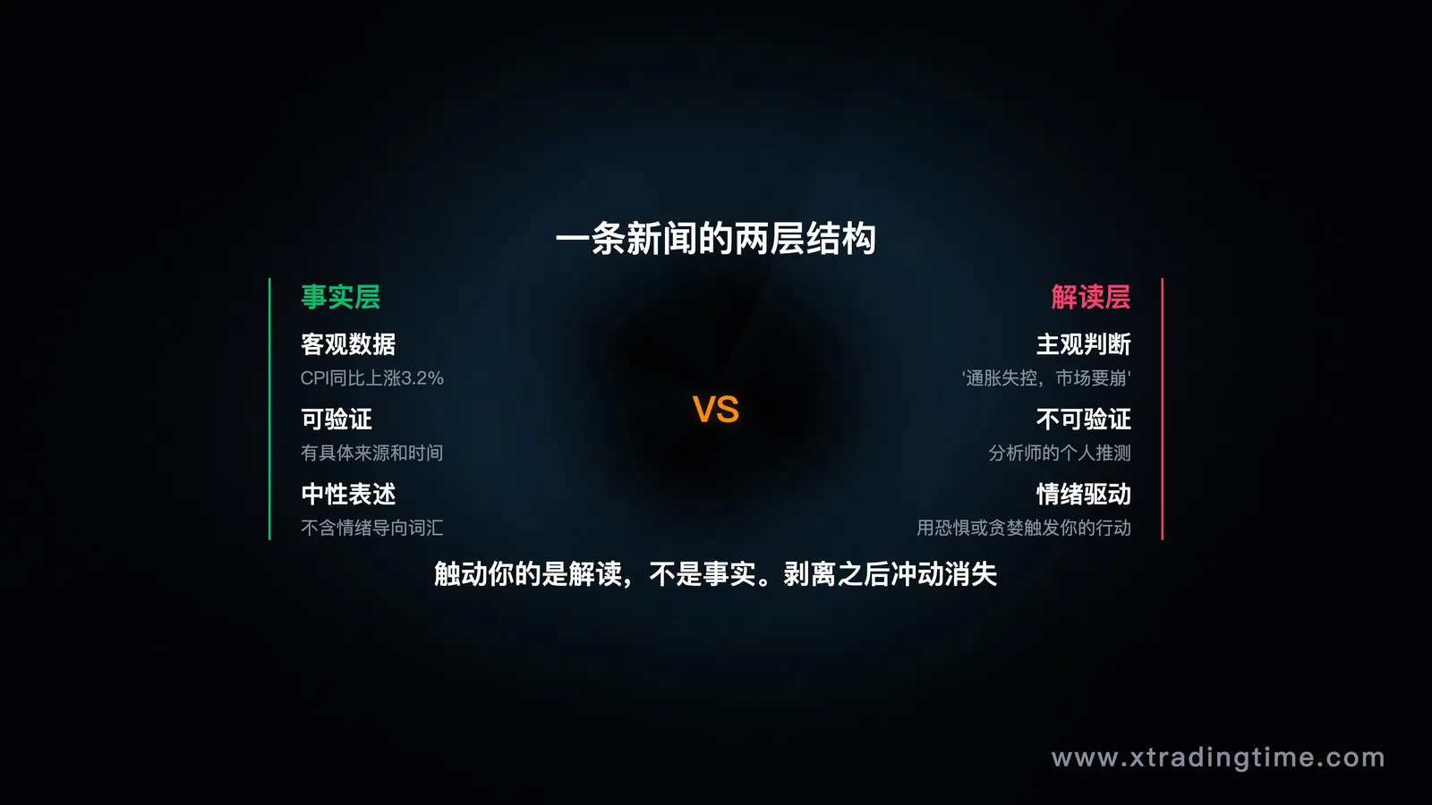 信息vs解读的剥离示意图