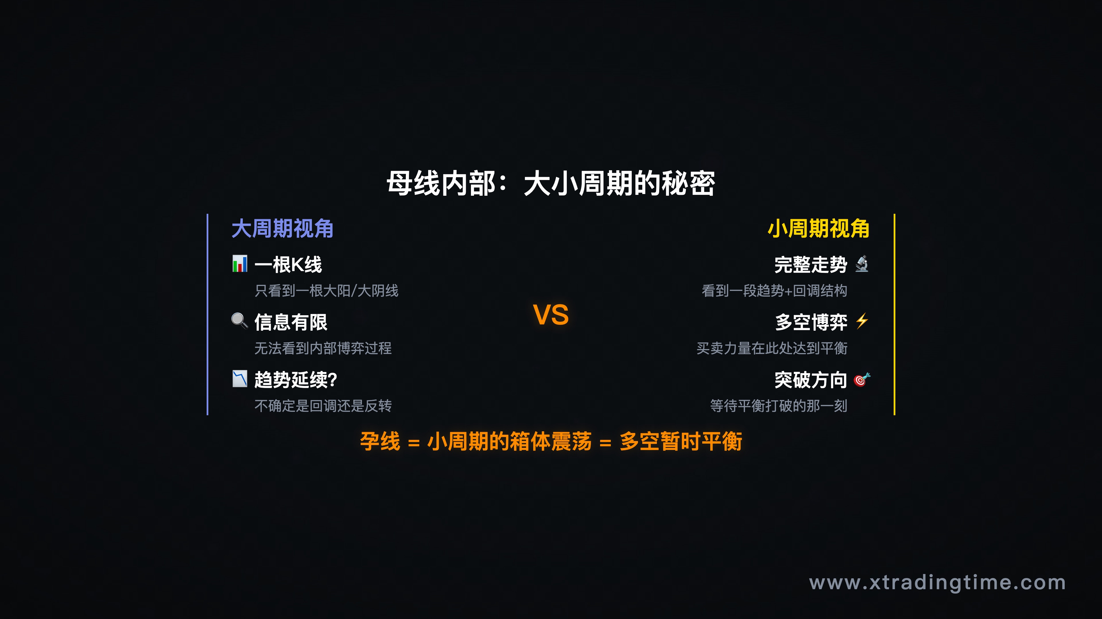 母线内部走势结构分解,大周期vs小周期对比