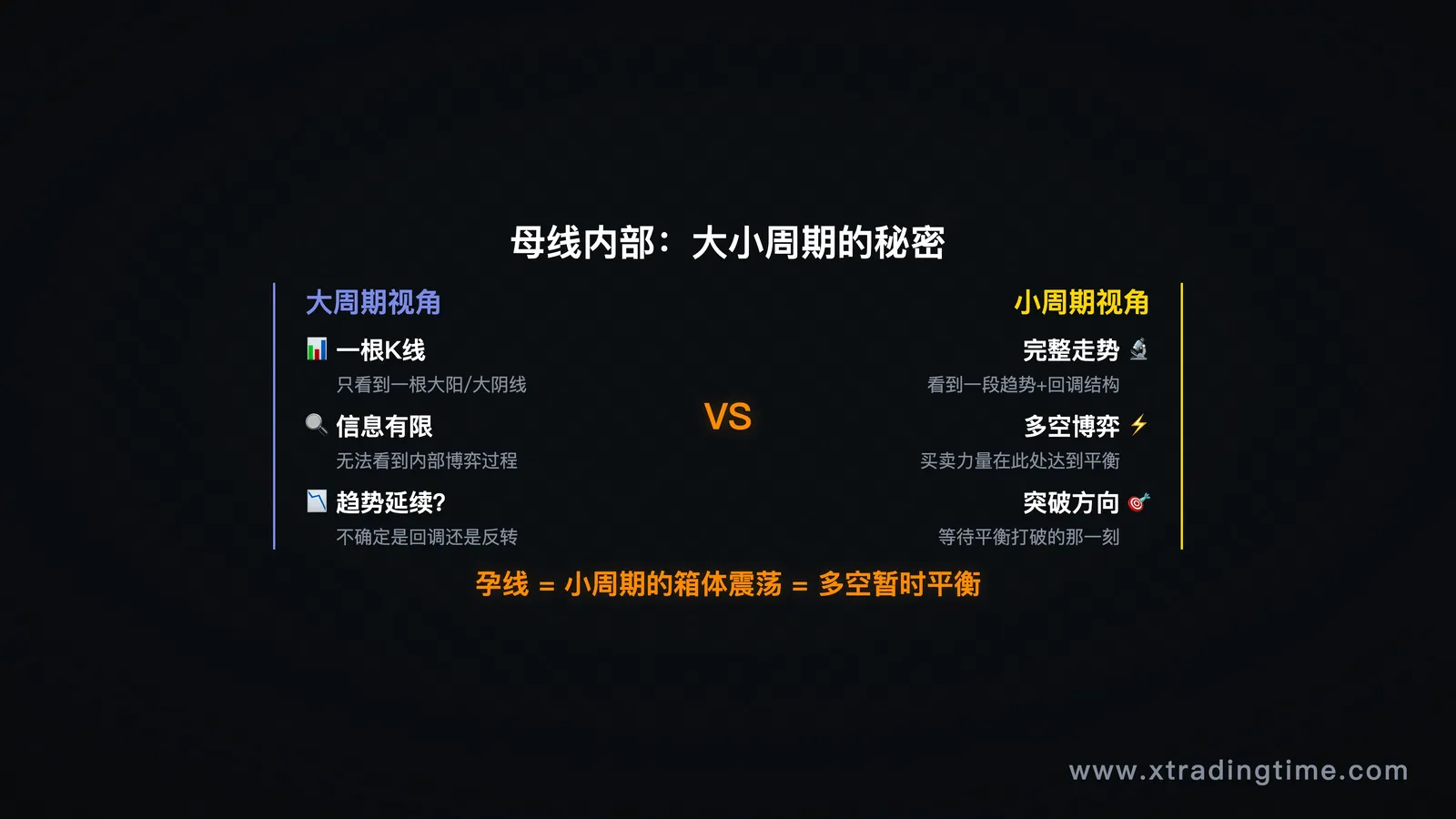 母线内部走势结构分解,大周期vs小周期对比