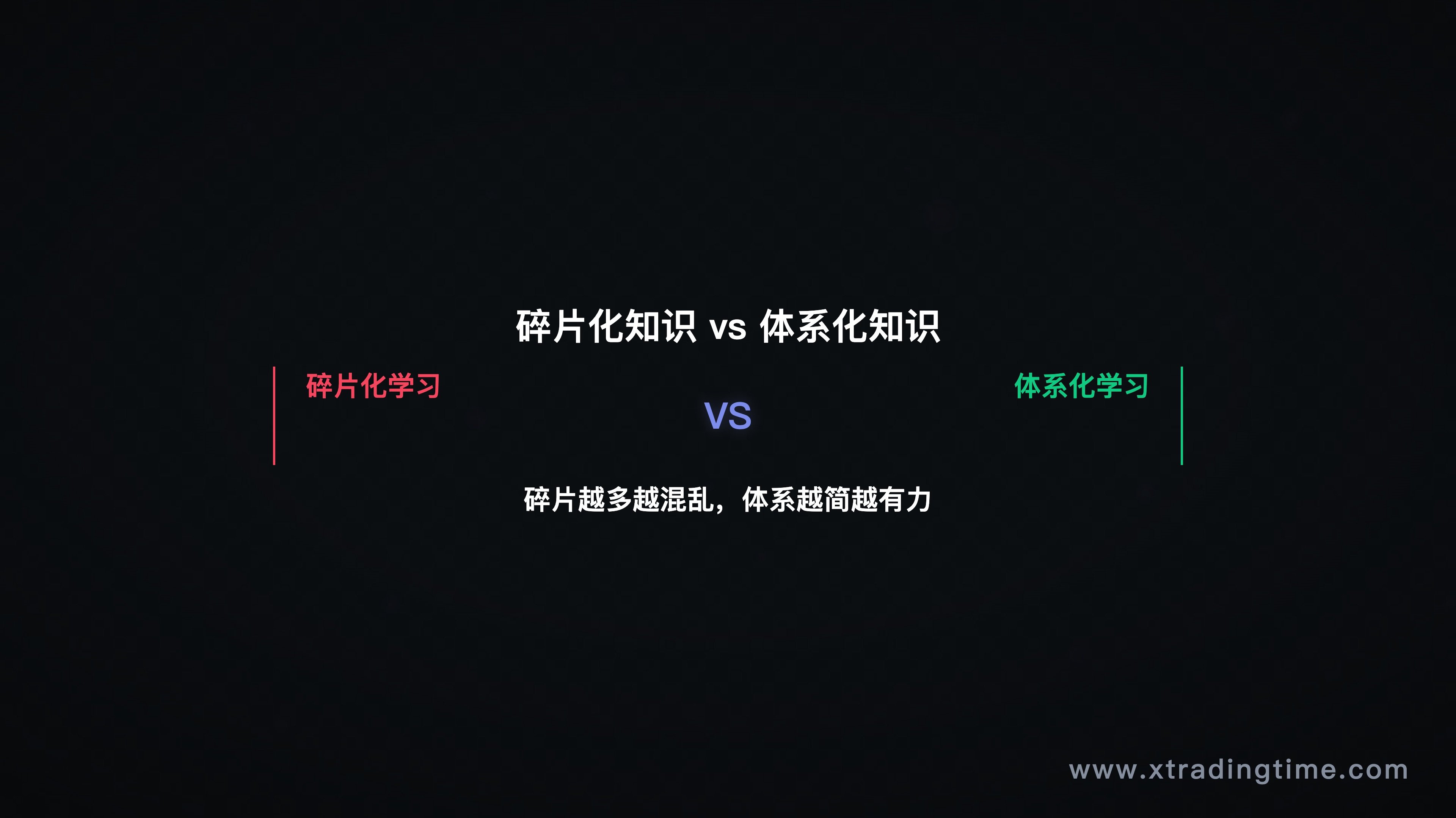 第一节配图——"碎片化知识 vs 体系化知识"对比图,左侧展示散落的知识点碎片(各种指标名词、技巧标签),右侧展示有主干有分支的体系树形图