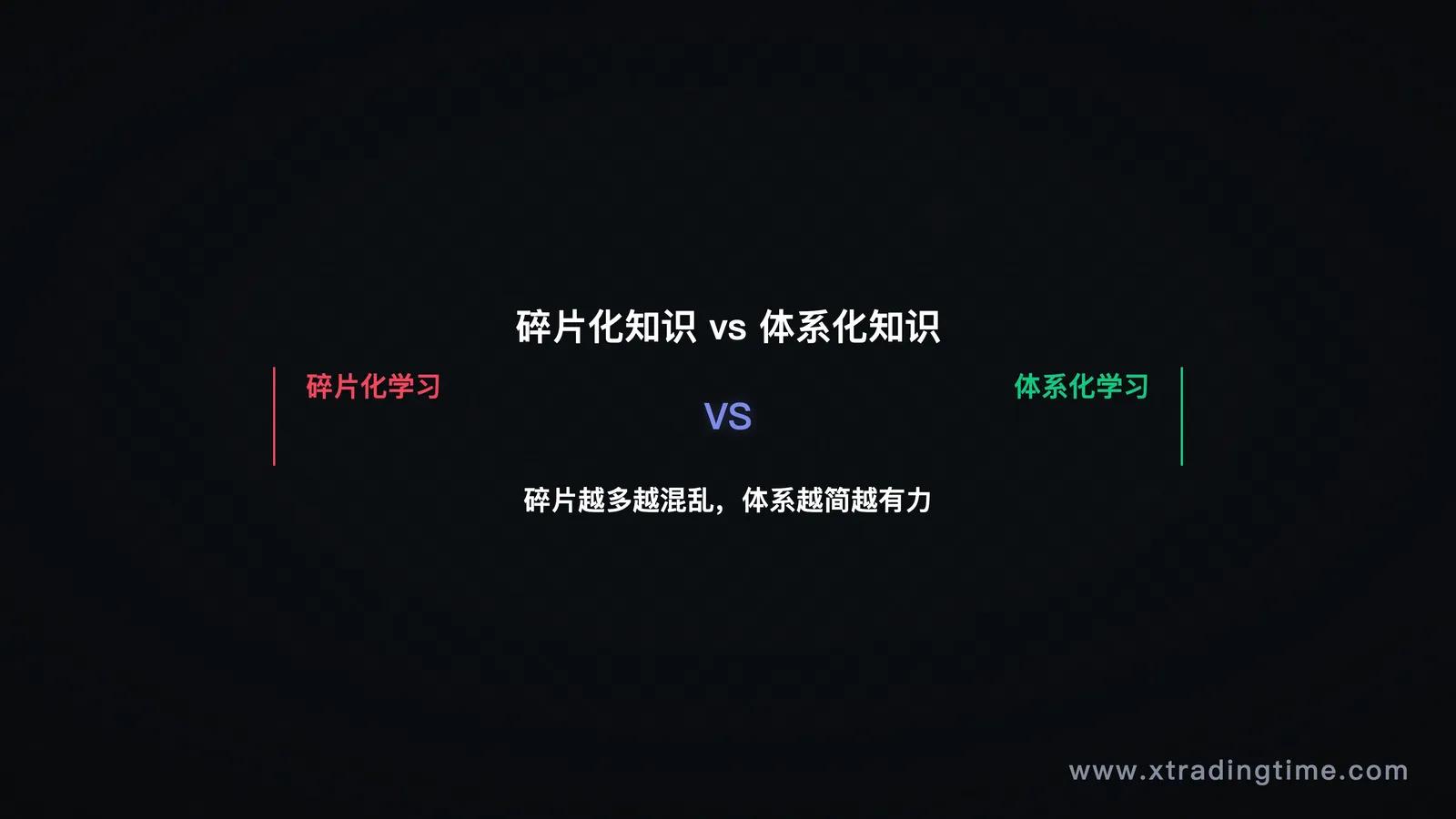 第一节配图——"碎片化知识 vs 体系化知识"对比图，左侧展示散落的知识点碎片（各种指标名词、技巧标签），右侧展示有主干有分支的体系树形图