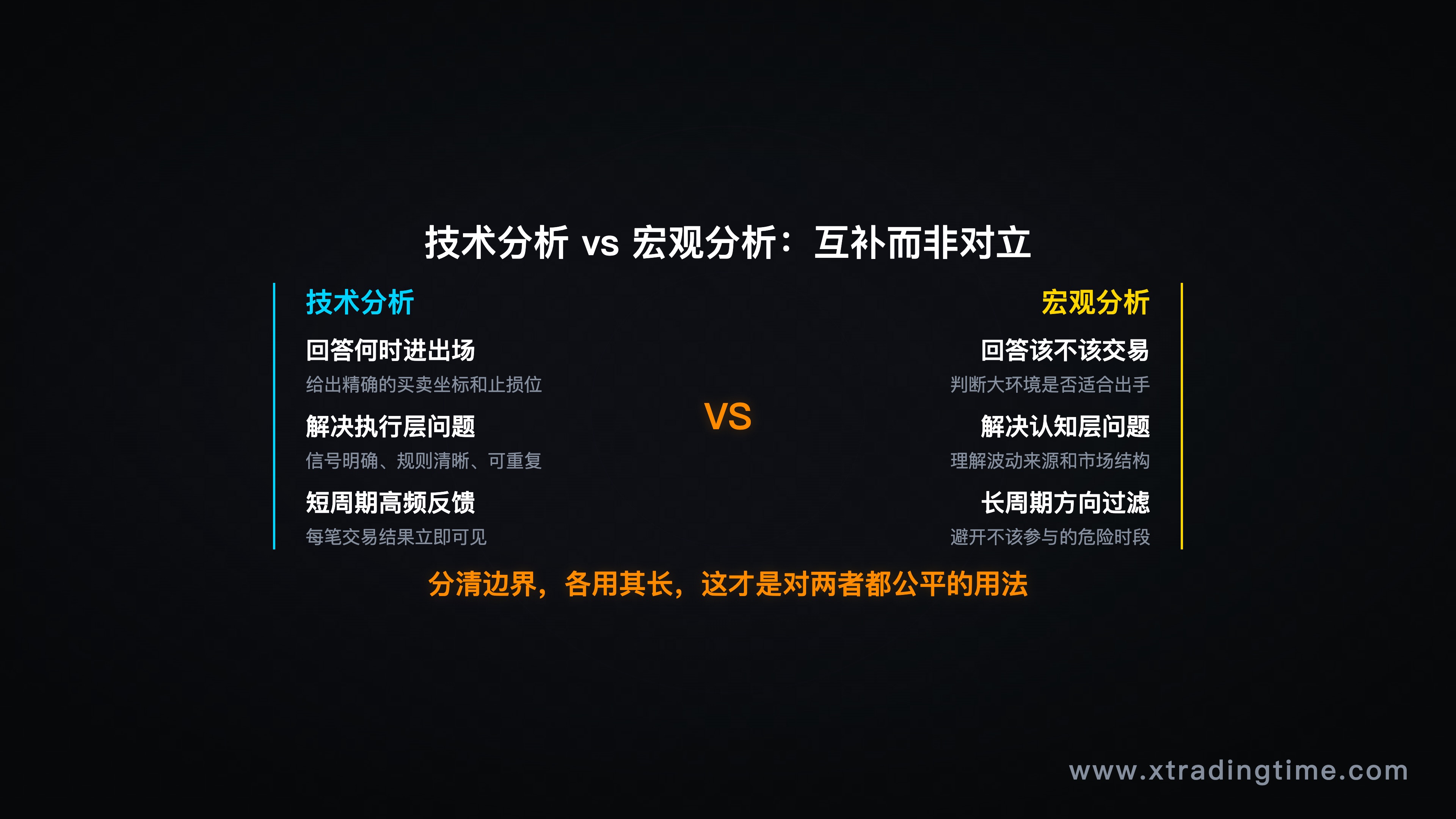 技术分析 vs 宏观分析功能对比图,展示两者互补而非对立