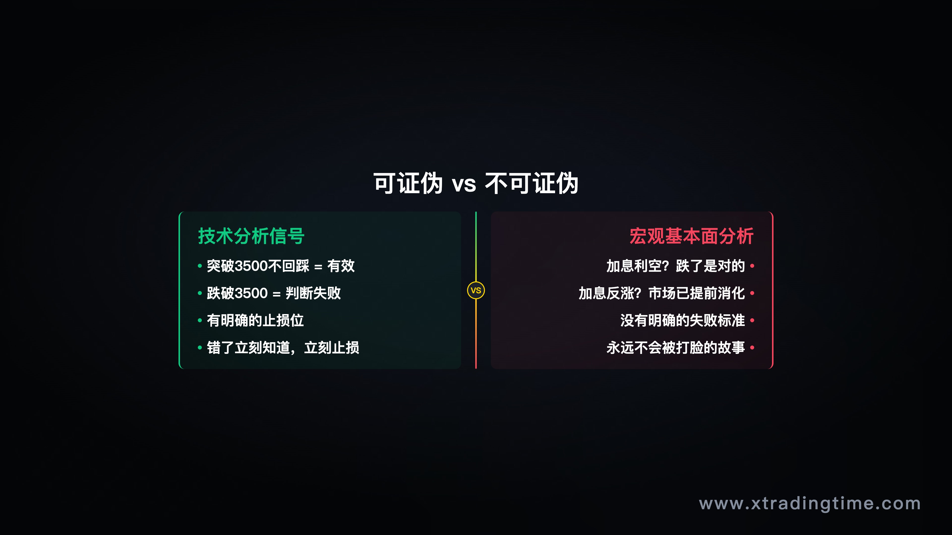 技术信号可证伪示意图：突破有效/无效的明确判断标准，对比宏观分析的模糊边界