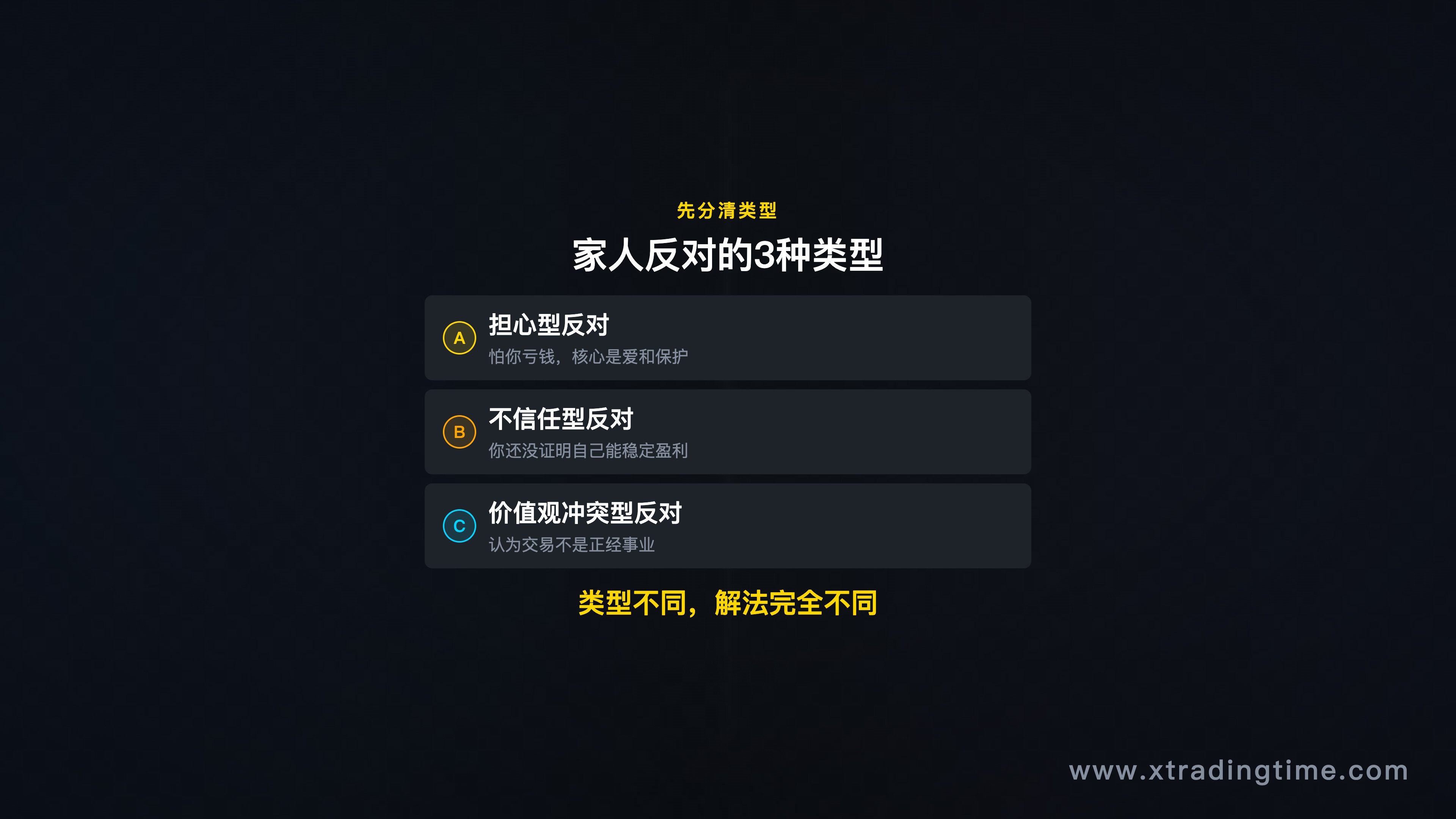 三种反对类型的分类图，每种对应不同的解决思路