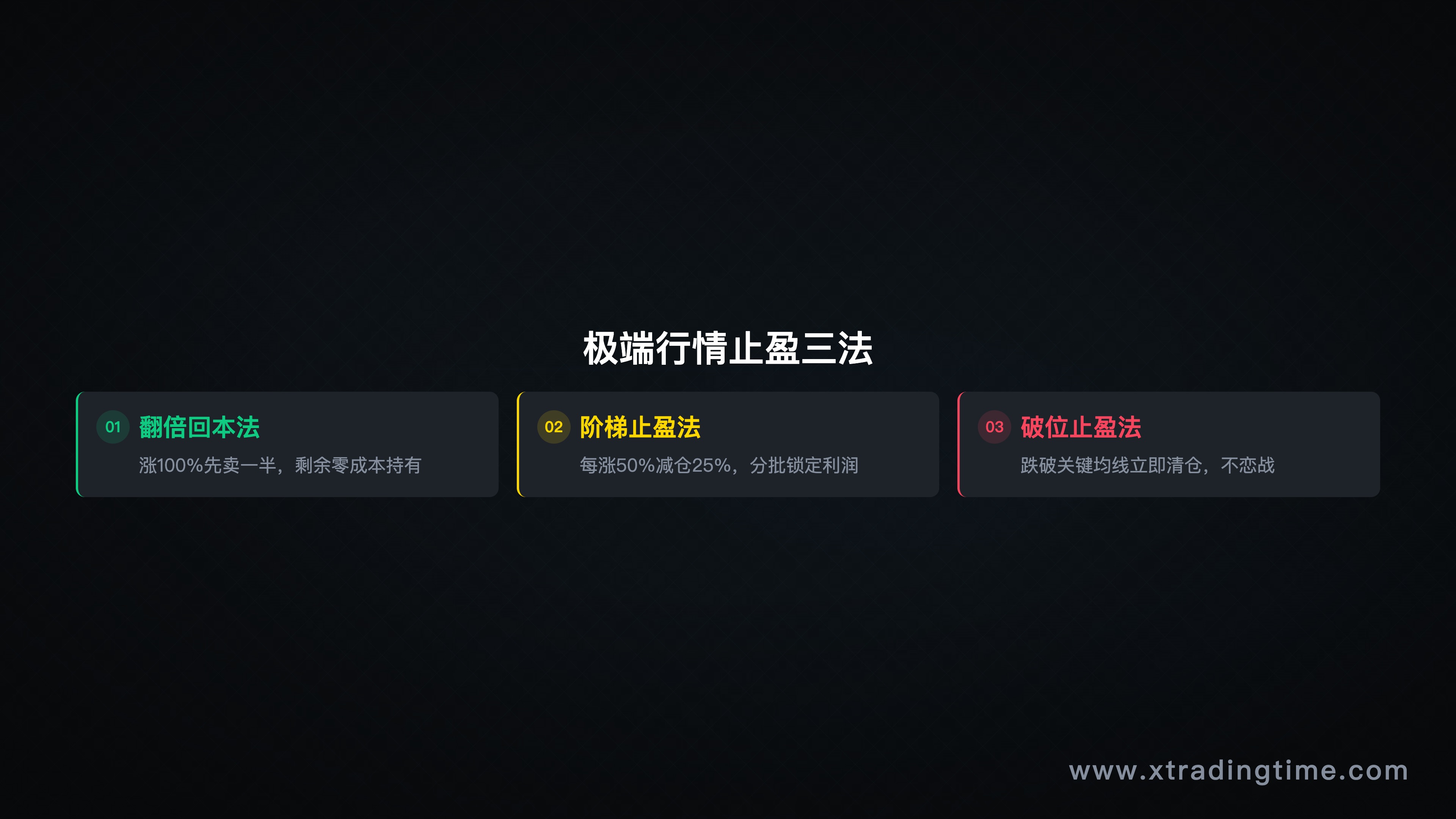 止盈策略对比信息图，分层展示三种方法