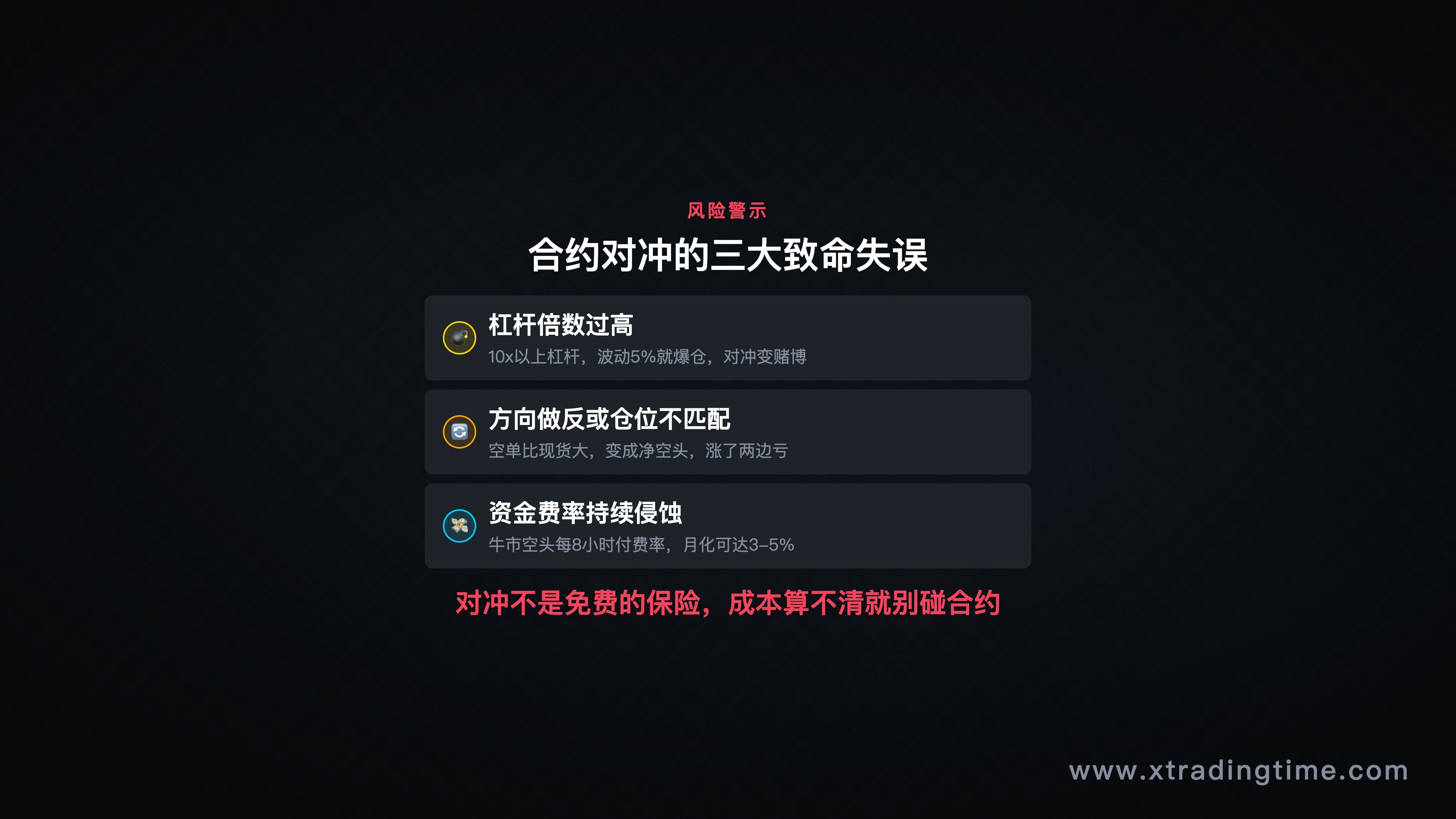 合约风险警示信息图，展示三种典型操作失误（杠杆过高 / 方向做反 / 资金费率侵蚀）