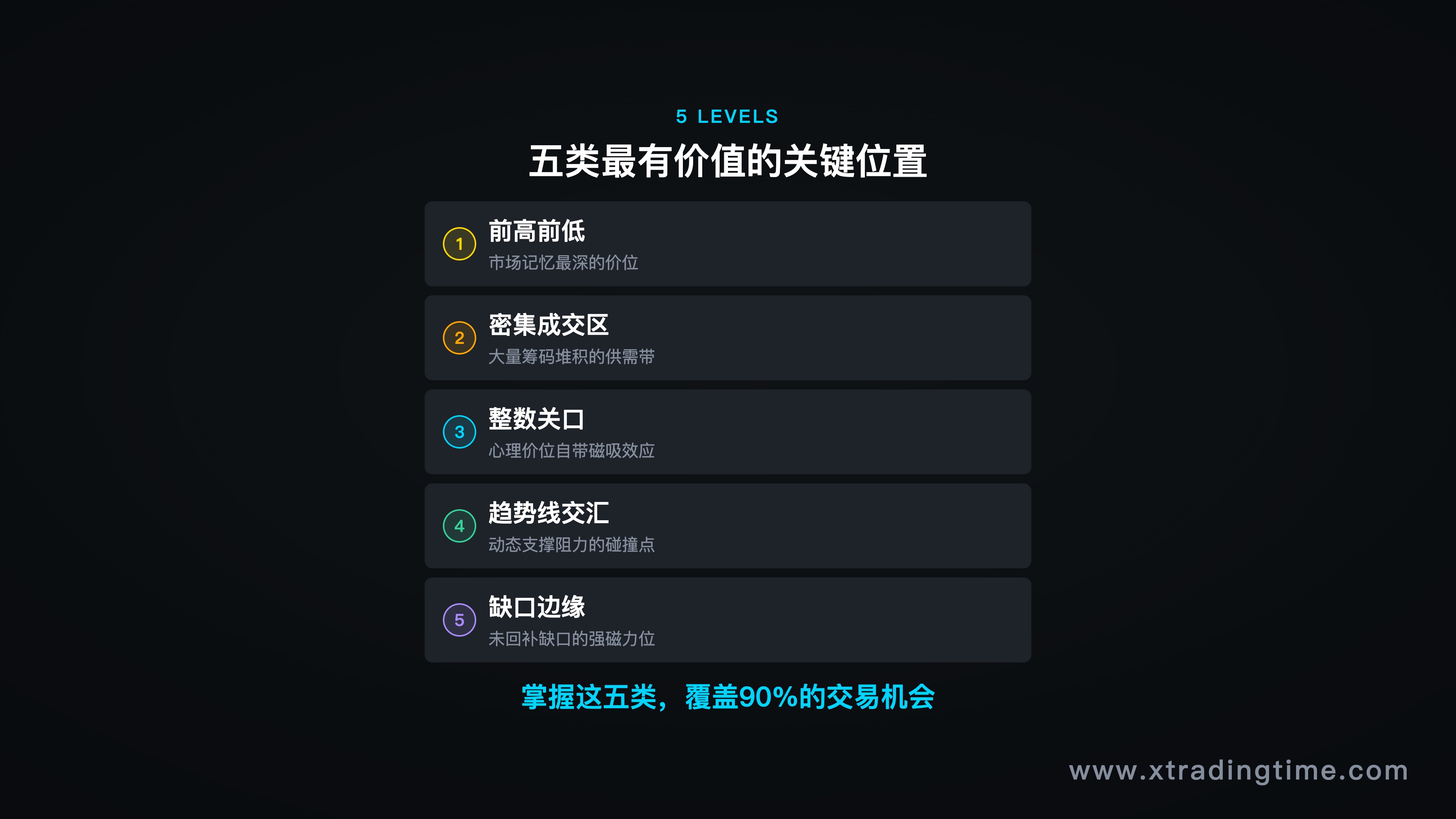 五类位置总览图,风格:竖向分布的五个区块,每块含名称+简单示意线