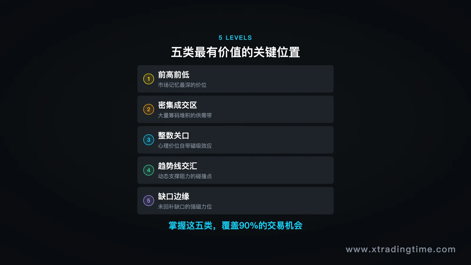 五类位置总览图,风格:竖向分布的五个区块,每块含名称+简单示意线