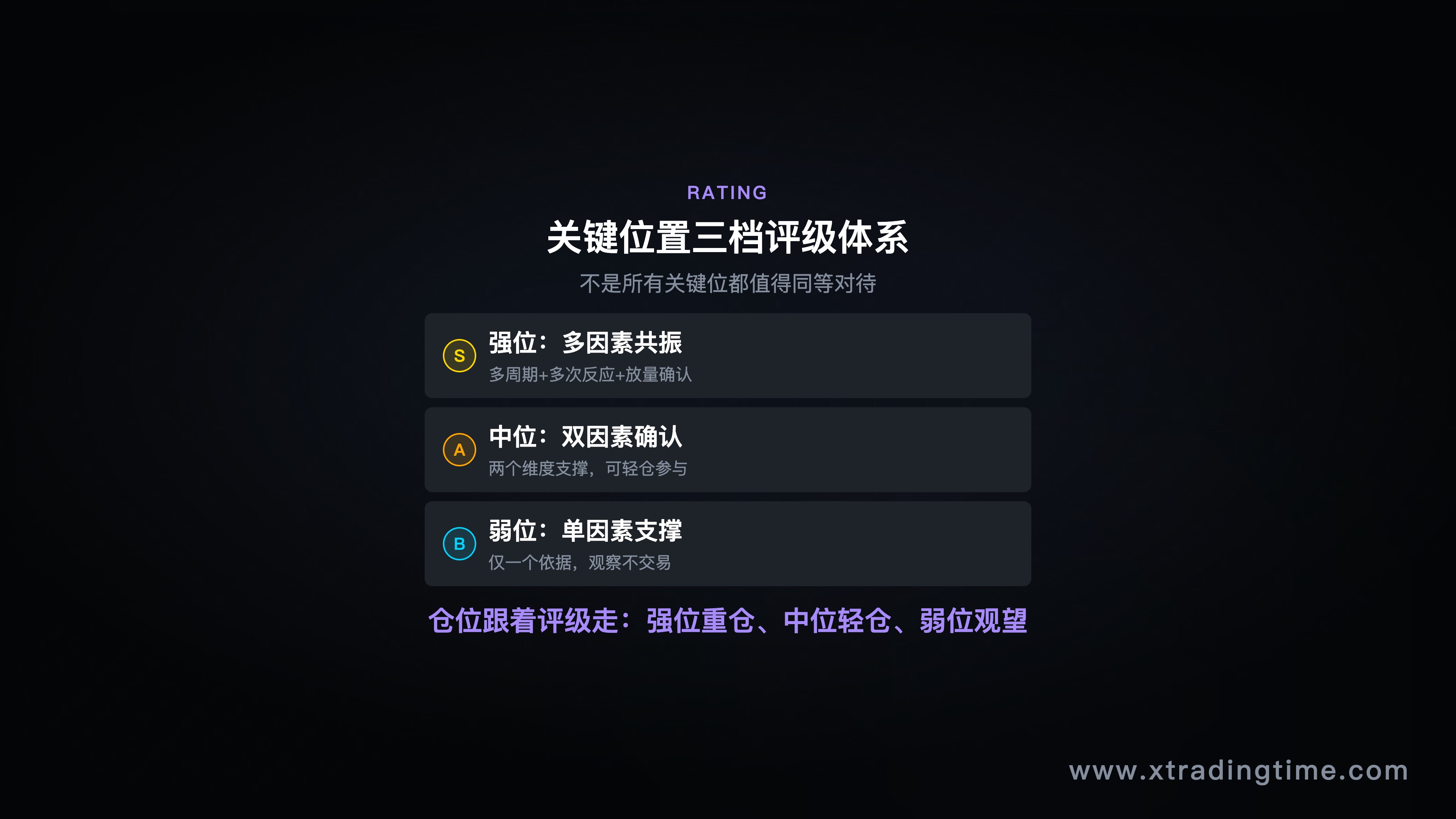 评级体系图示,风格:三层金字塔或横向三档对比,每档列出特征要素