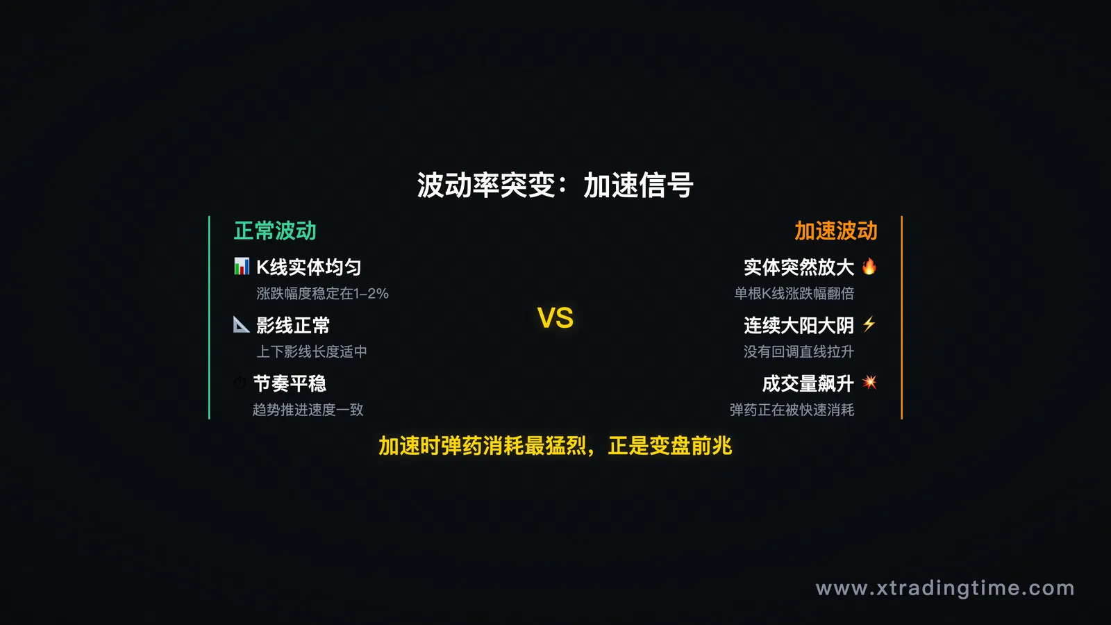 波动率加速对比图——柱状体幅度突变示意