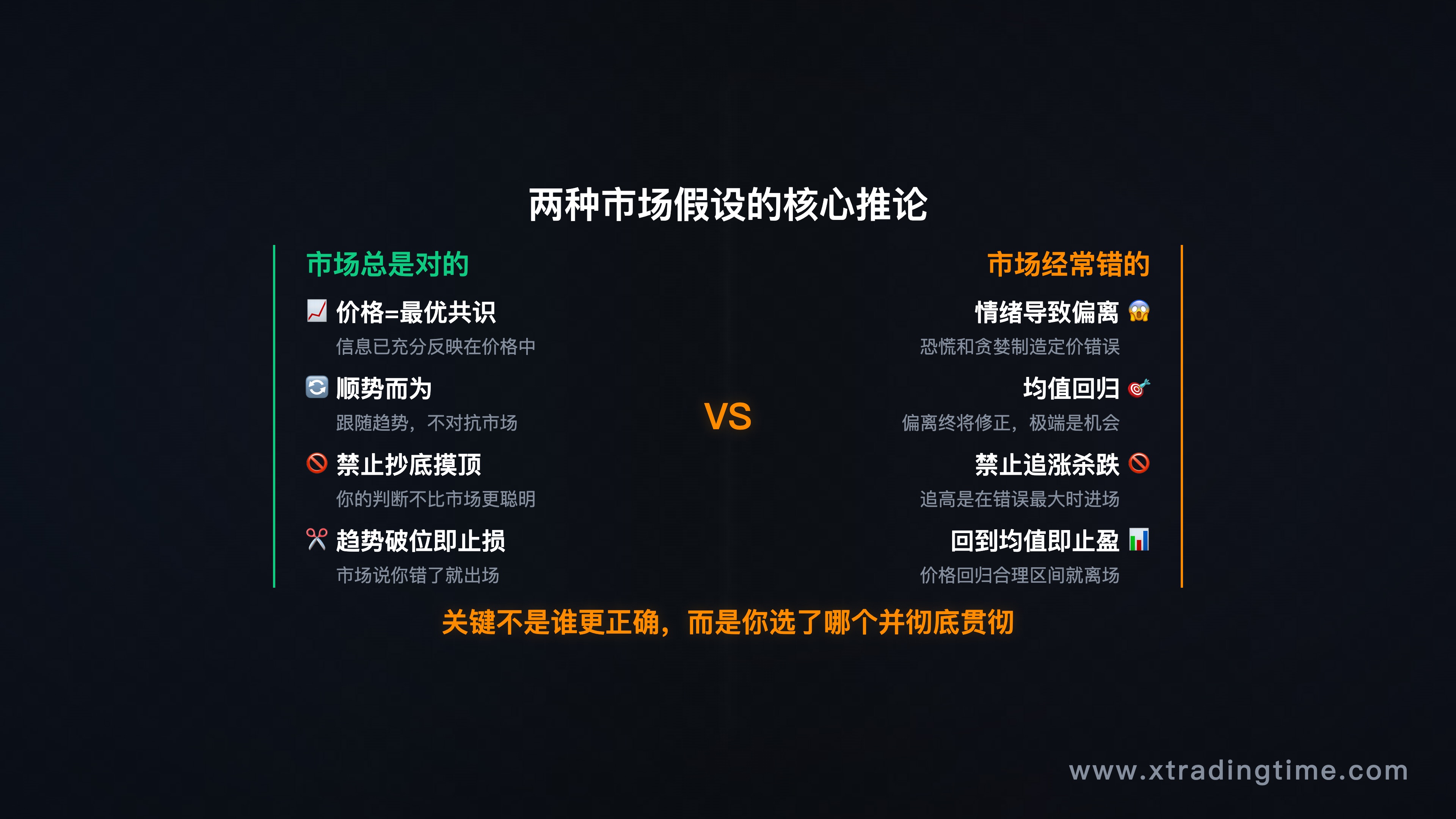 两种市场假设的核心推论对比表