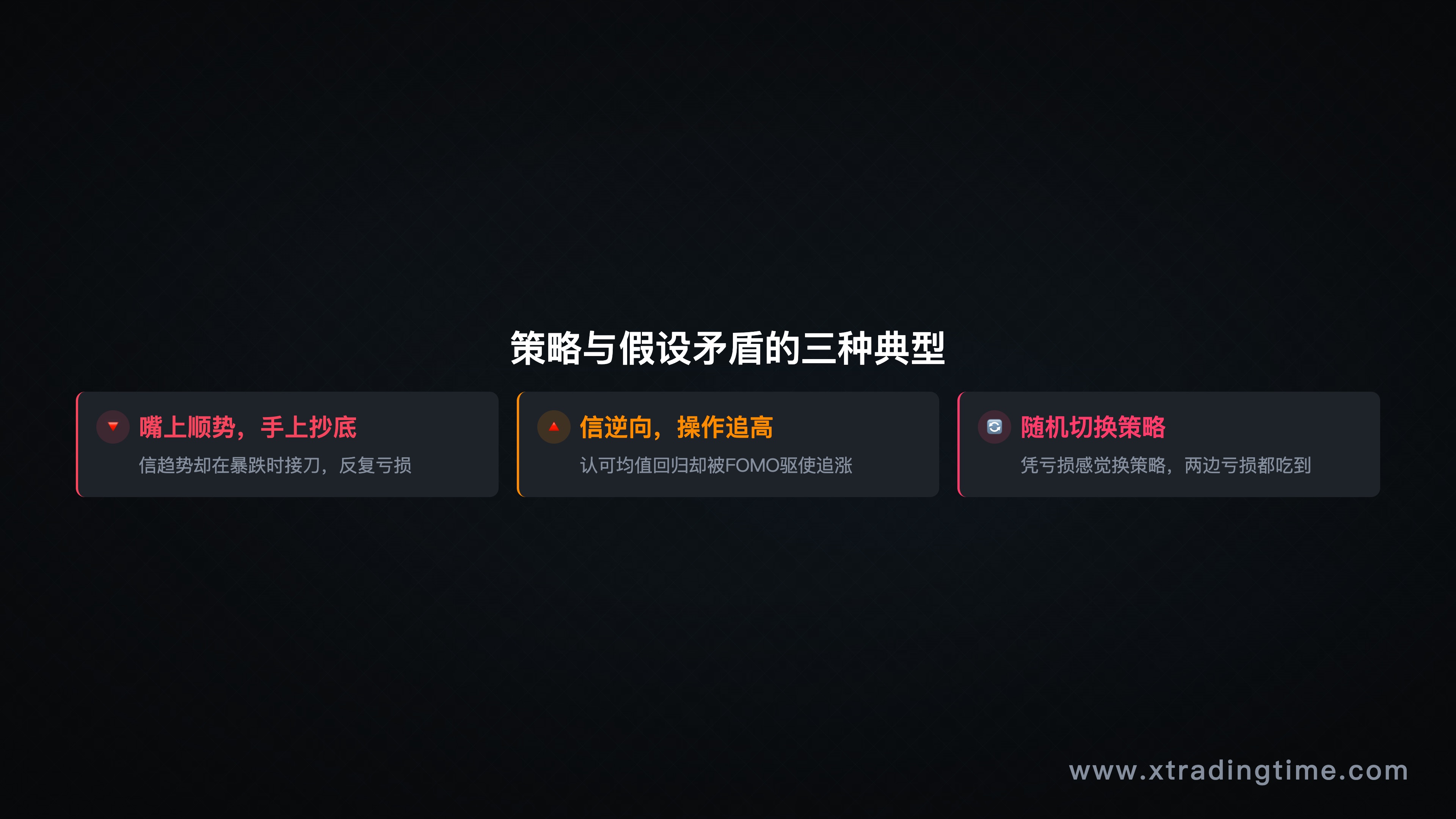 策略与假设矛盾的三种典型案例图