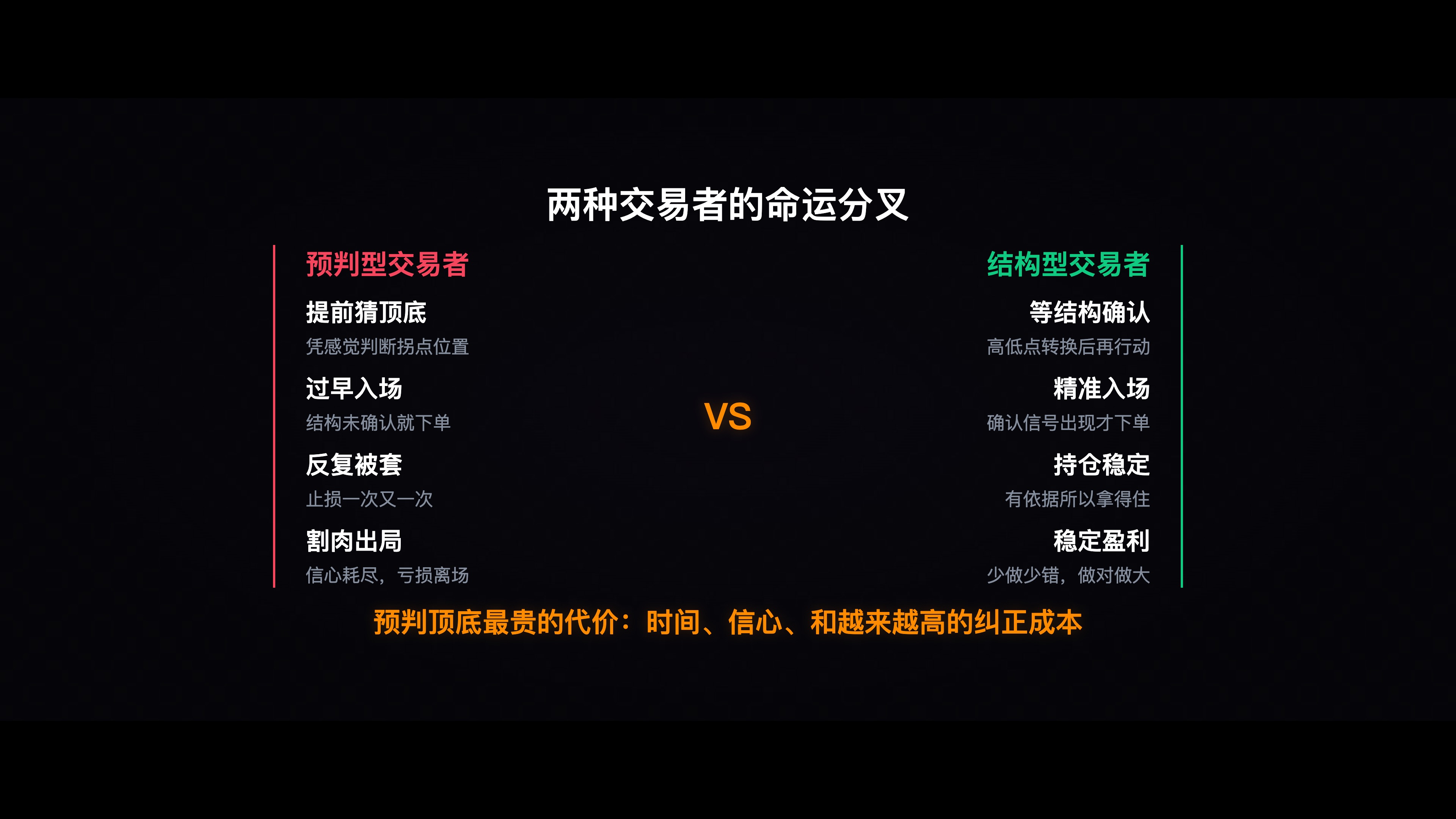 第五节-行为模式对比图(左:预判型-早入场-被套-割肉;右:结构型-等确认-精准入场-稳定持仓,两种路径对比)