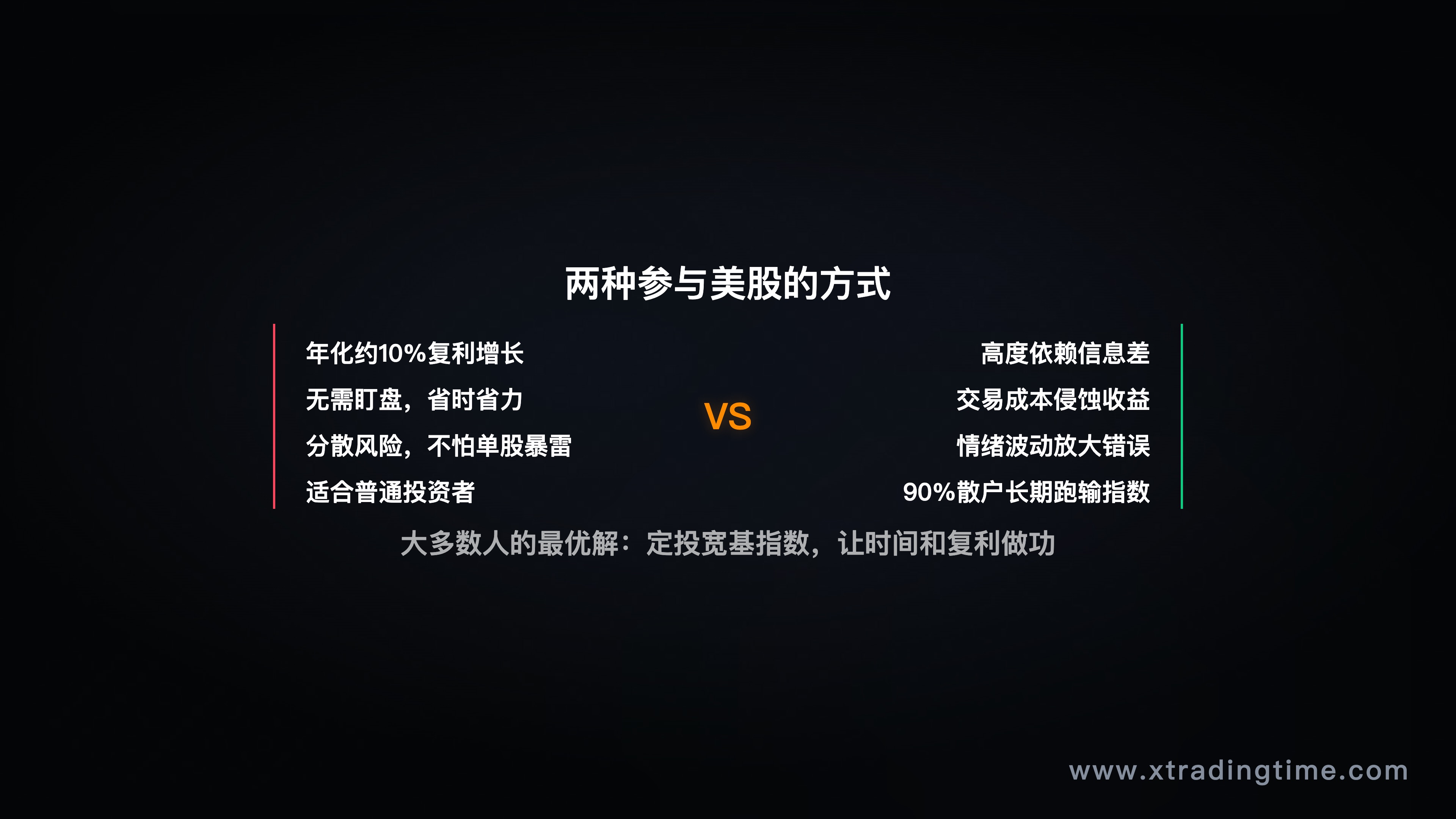 两种策略对比：持有指数基金10年 vs 短线博弈，收益曲线对比