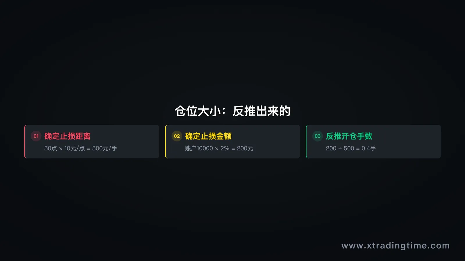 图03