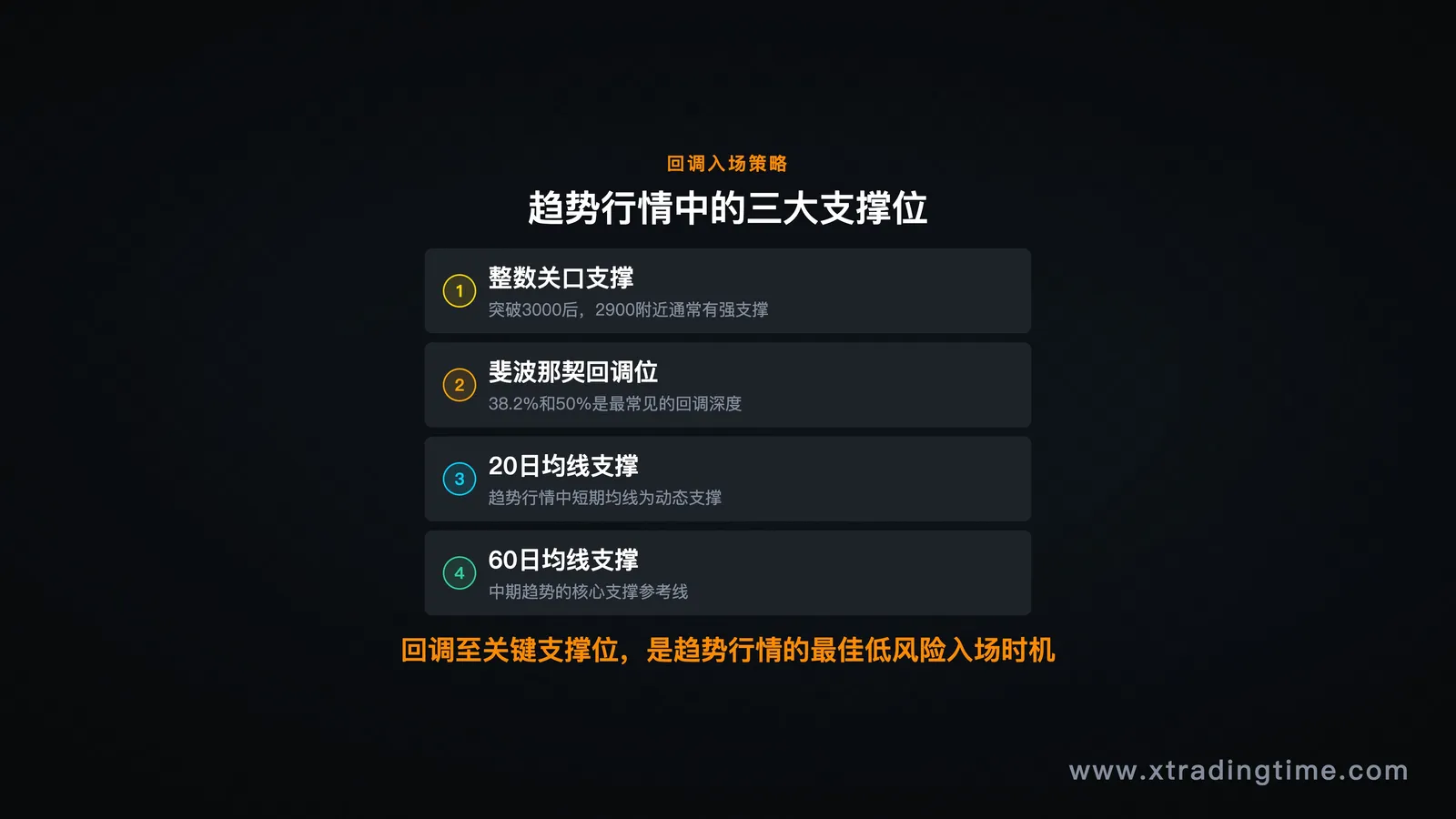 黄金近期技术面,标注关键支撑位和回调入场区域