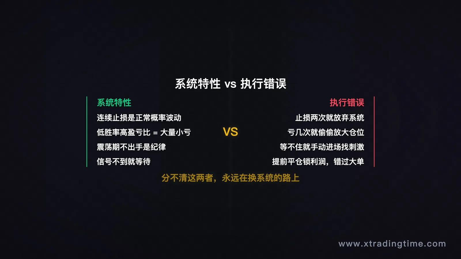 系统特性vs执行错误