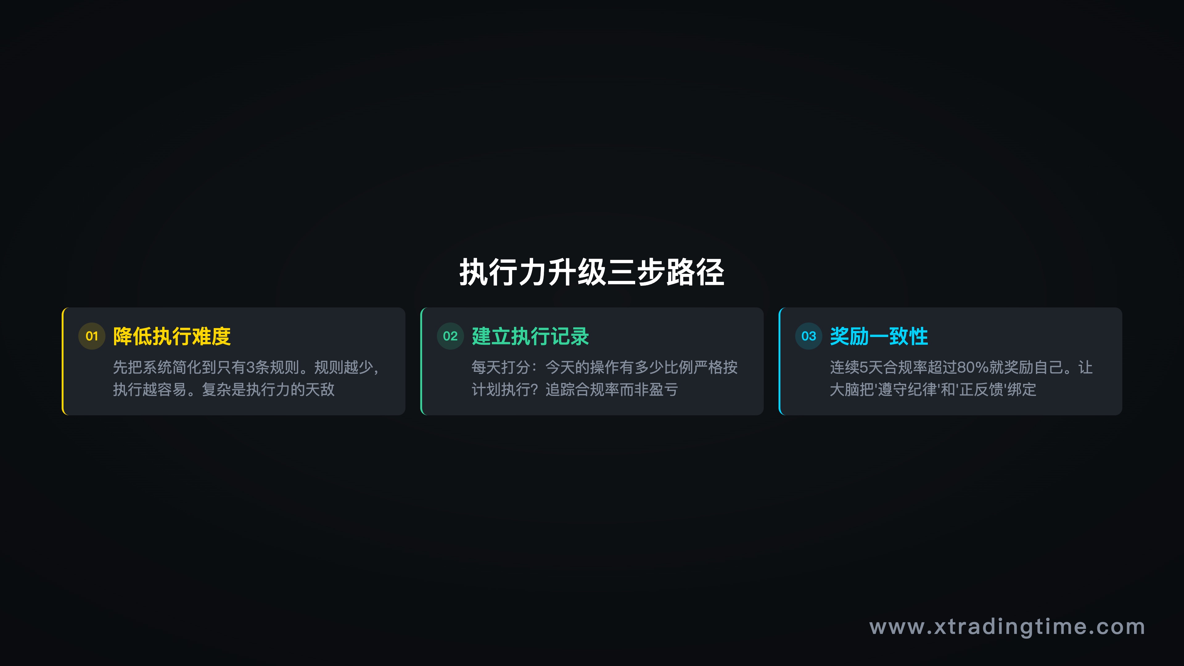 执行力三步路径