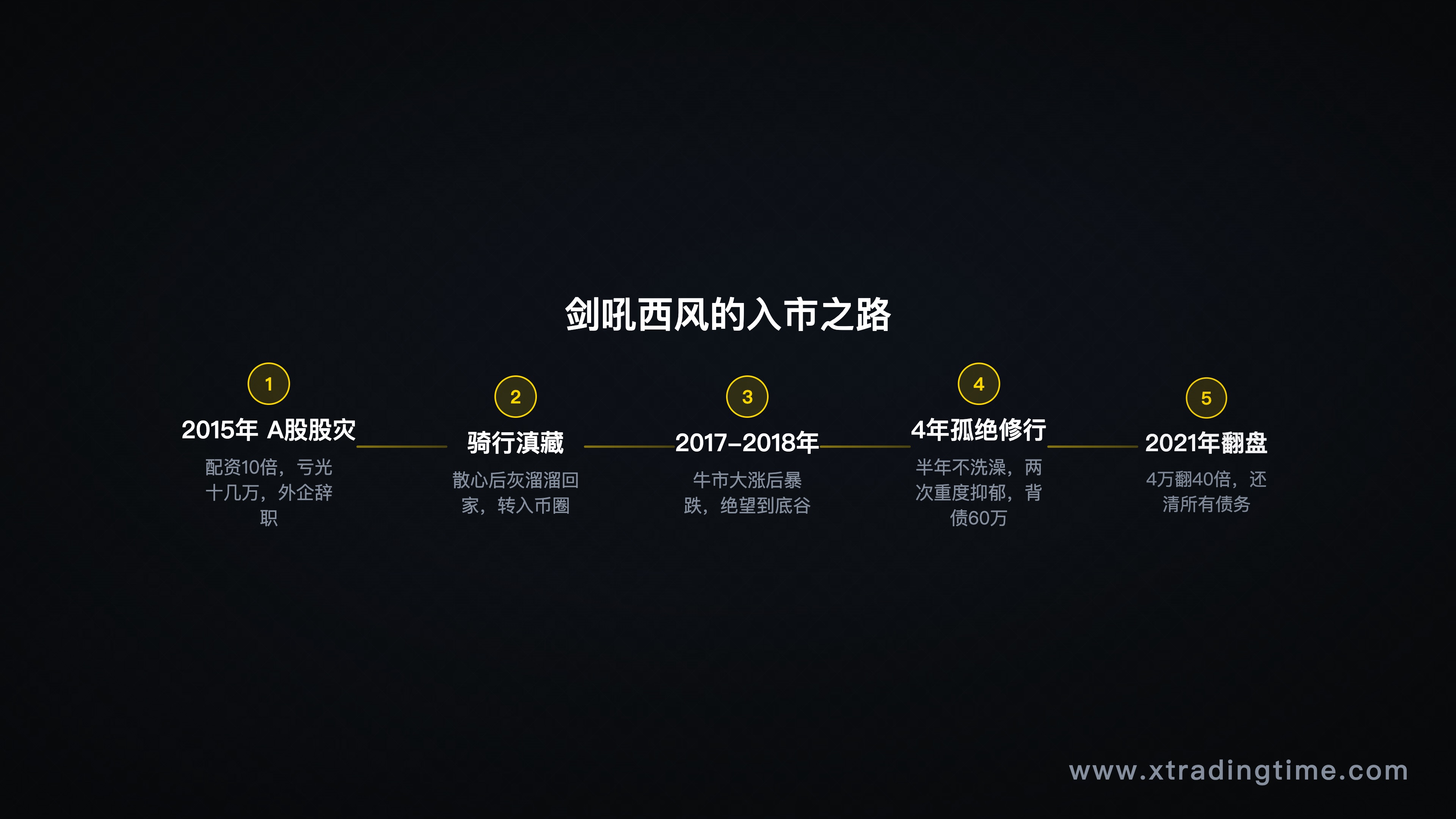 入市之路时间线