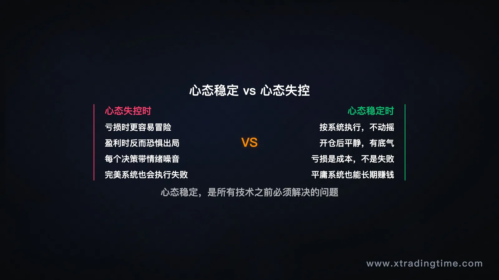 心态第一