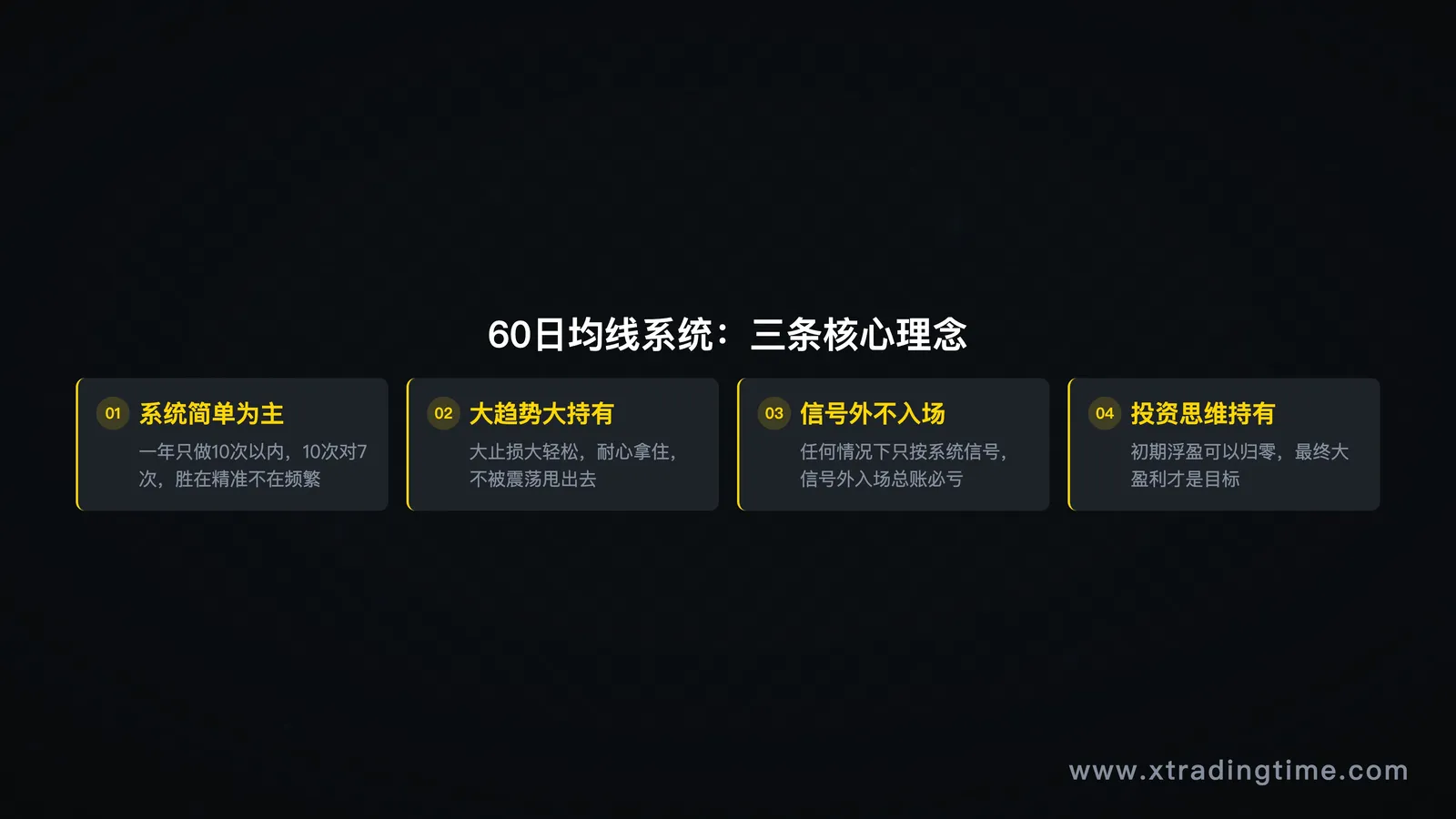 60日均线系统核心原则