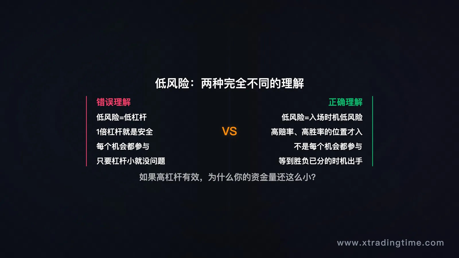 低风险真正含义