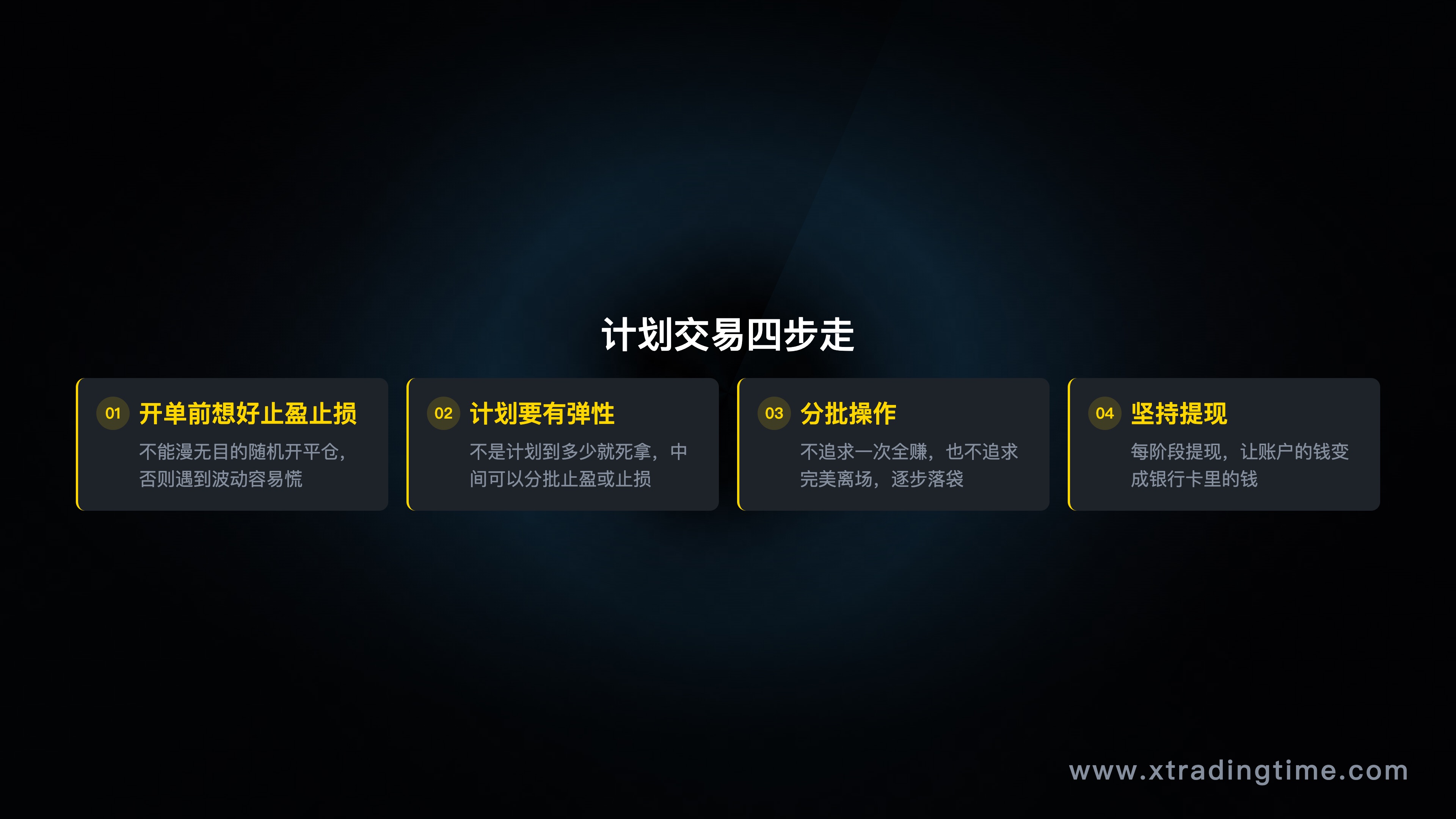 计划交易四步