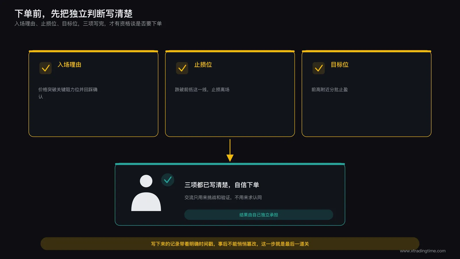 交易者在下单前独立完成决策并主动承担全部结果责任的场景示意