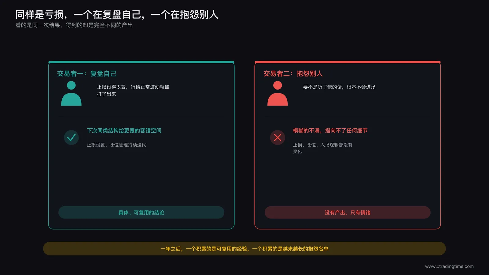 两位交易者面对相似亏损结果一位反思归因自身一位归咎外部信息源的对照场景示意