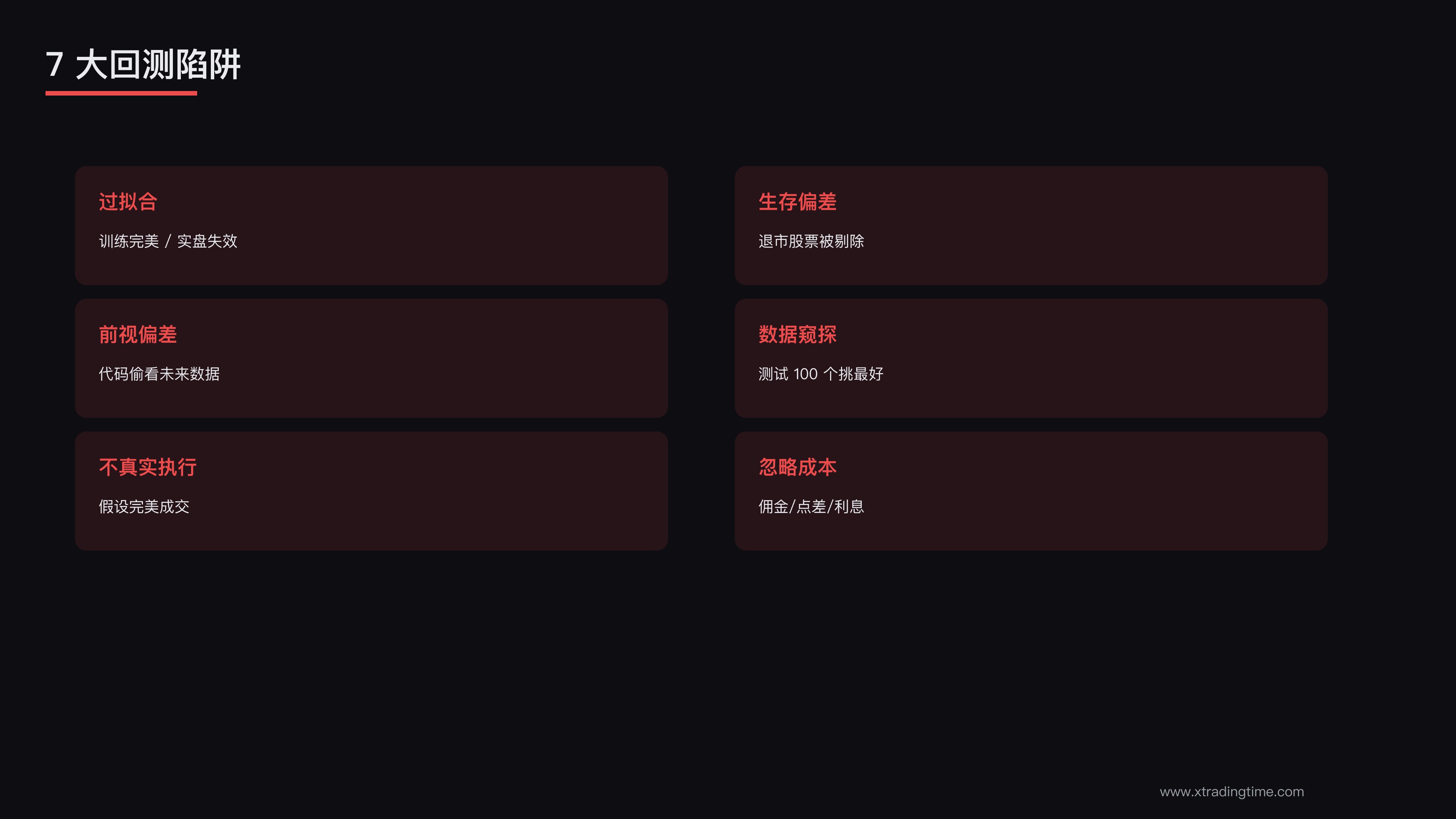 回测过拟合的 5 个典型表现