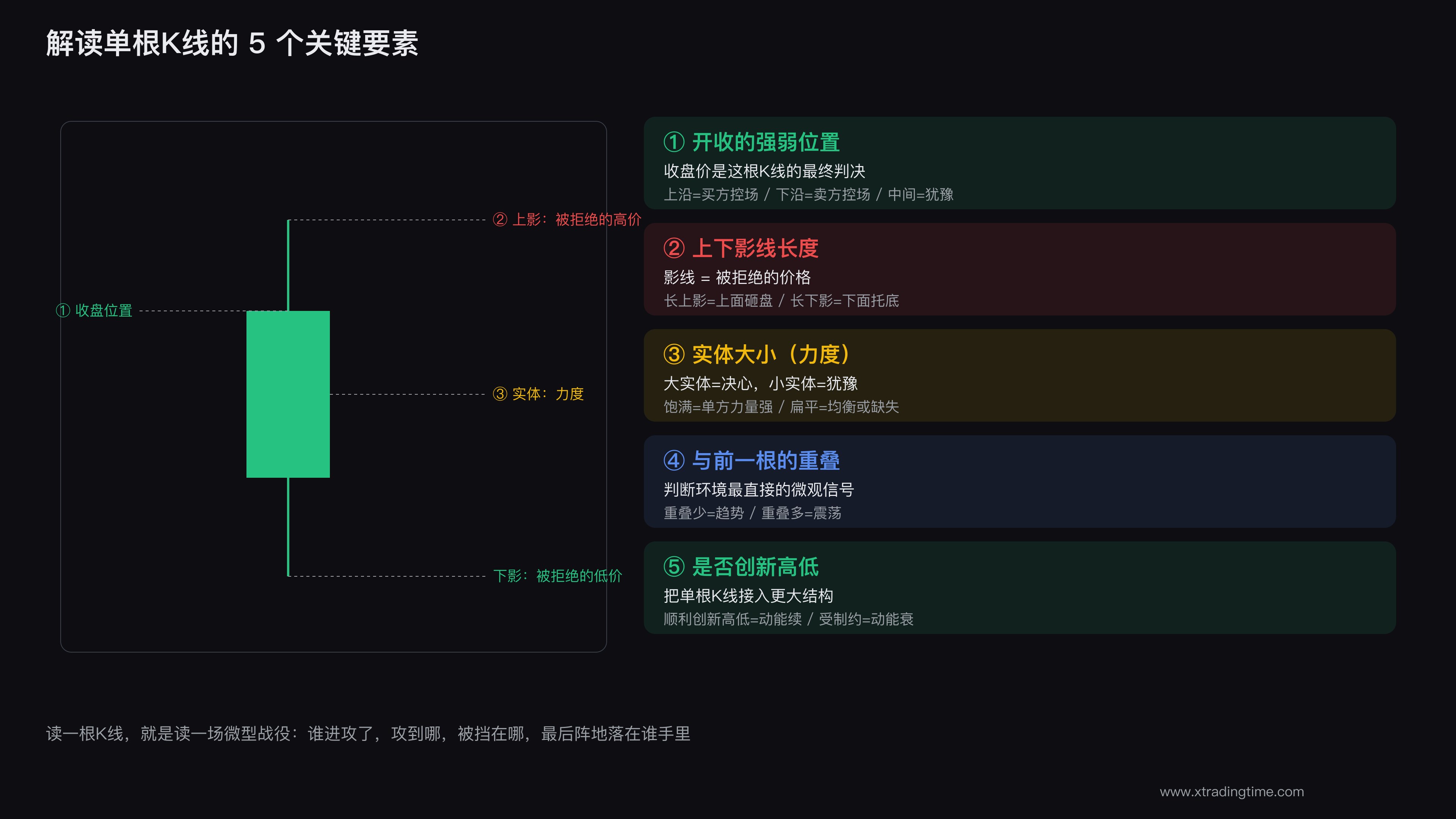 三步决策流程