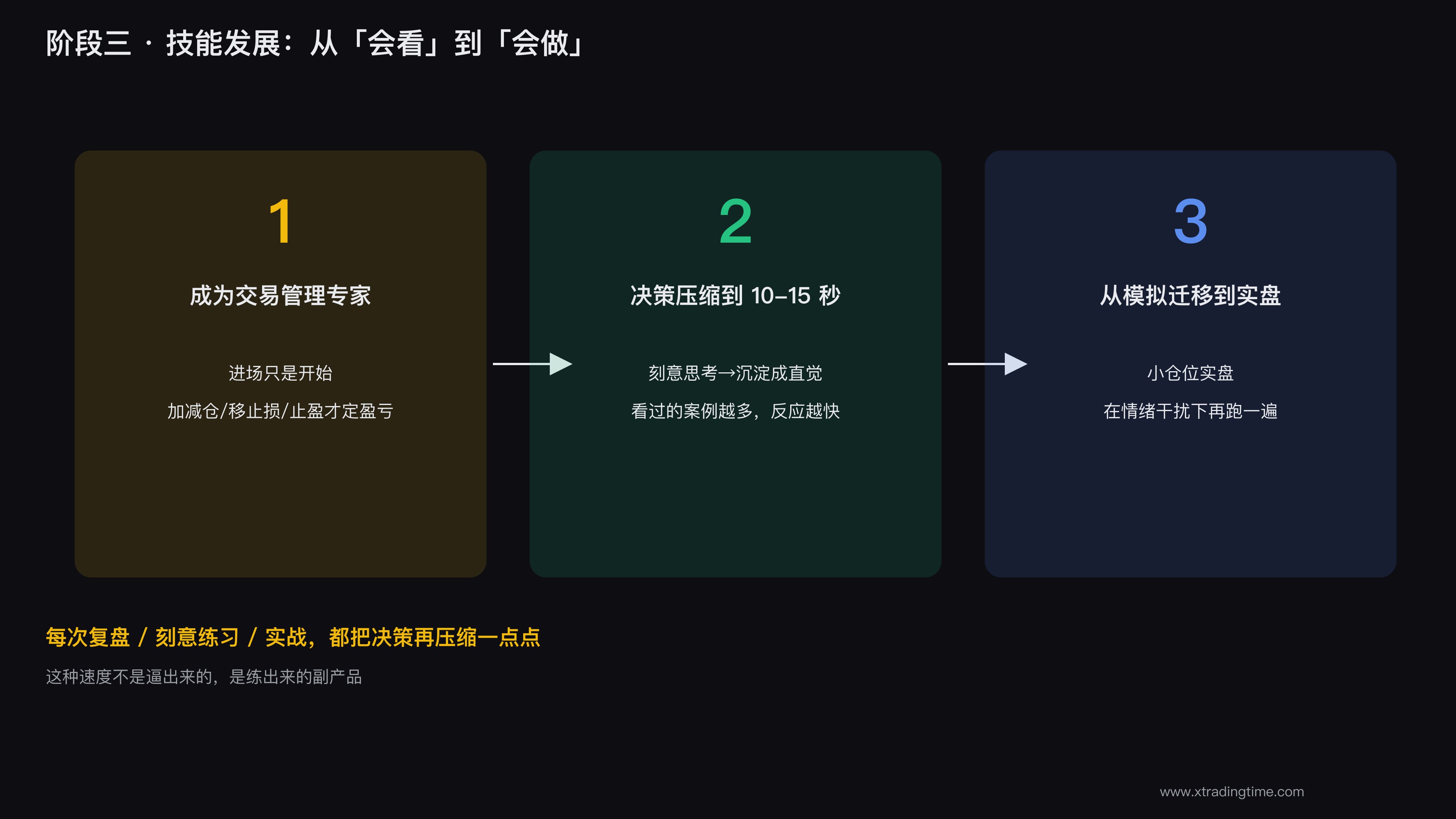 决策压缩到十几秒