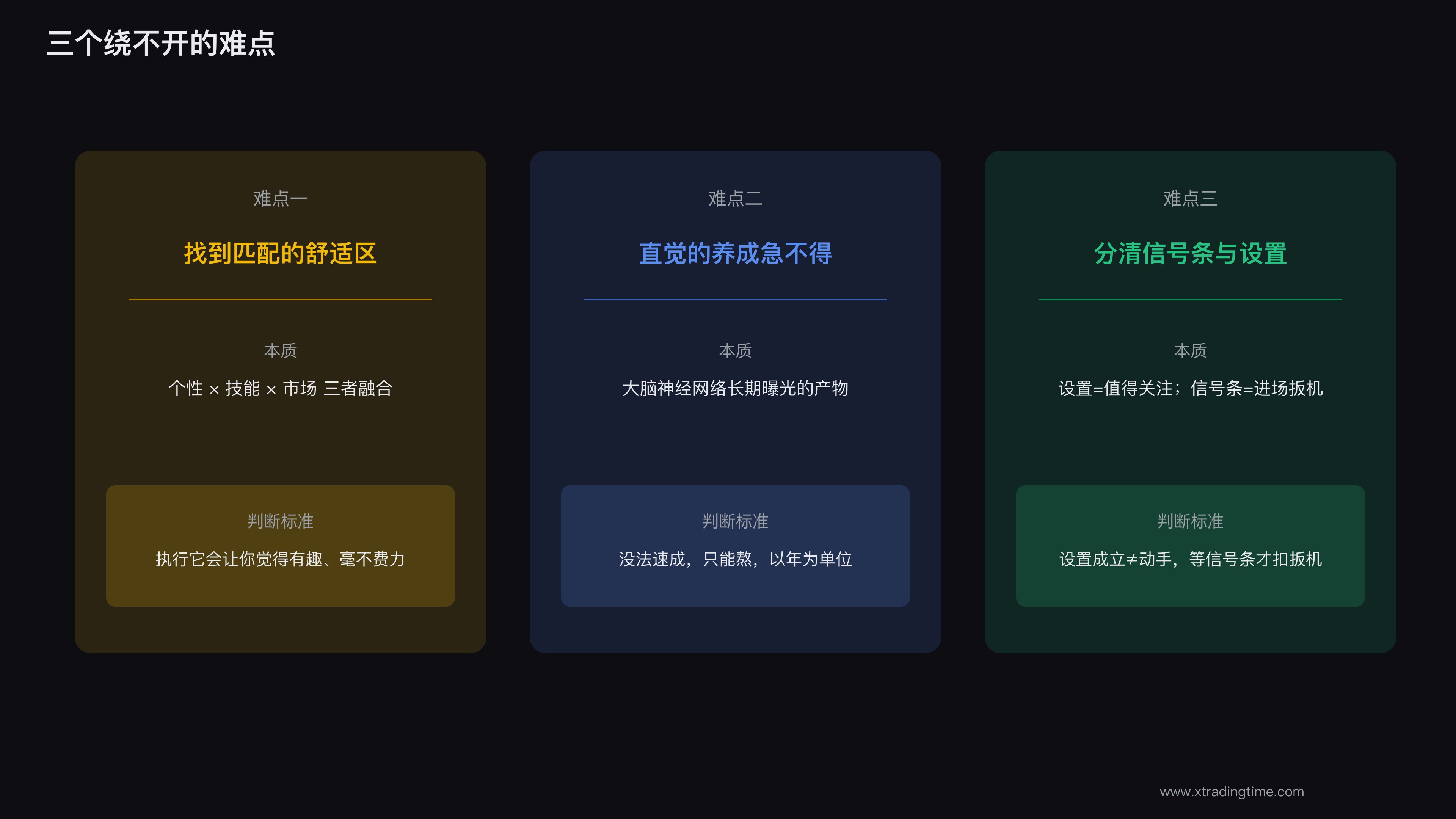舒适区、直觉、信号与设置