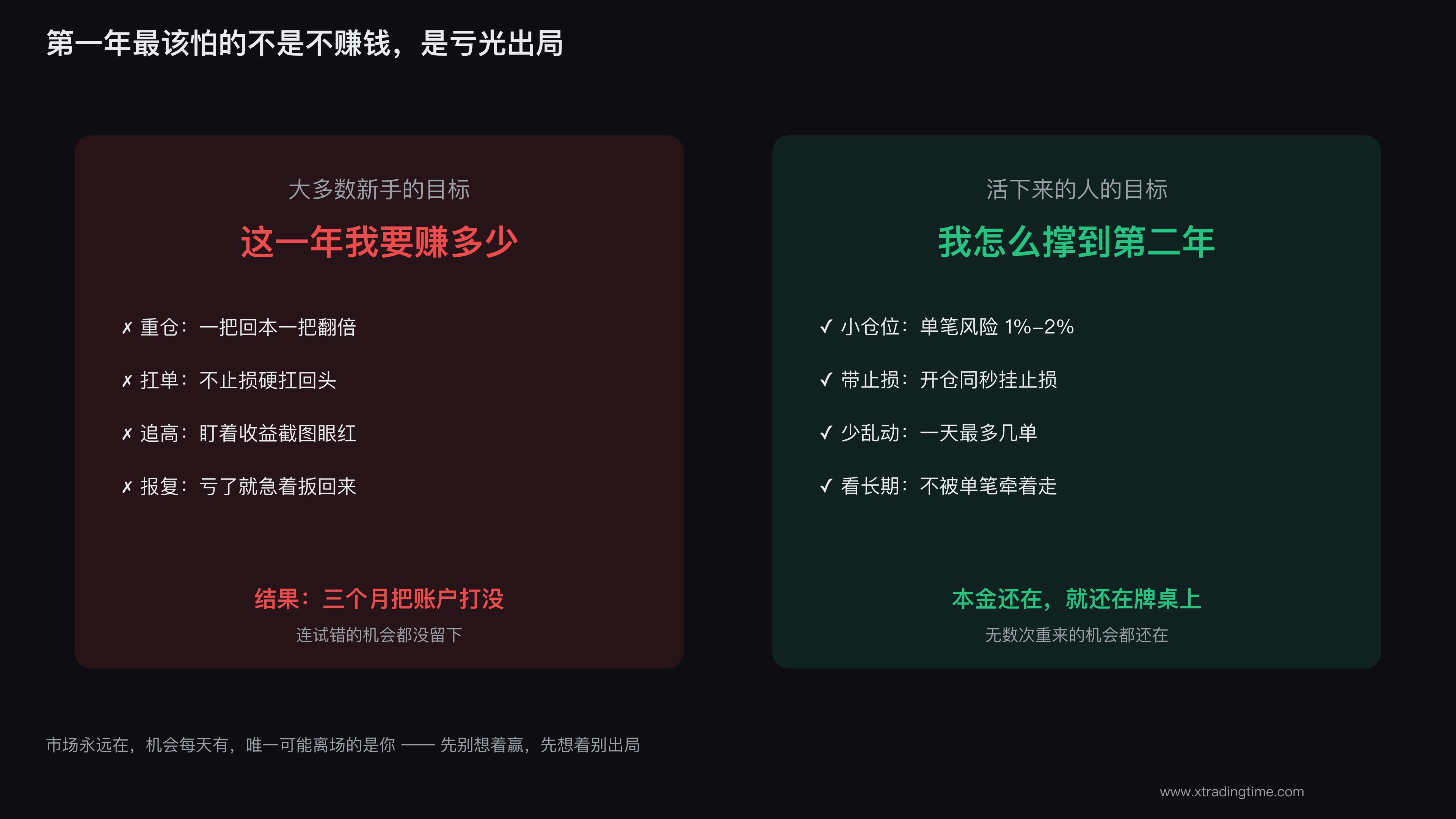 新手第一年最容易爆仓