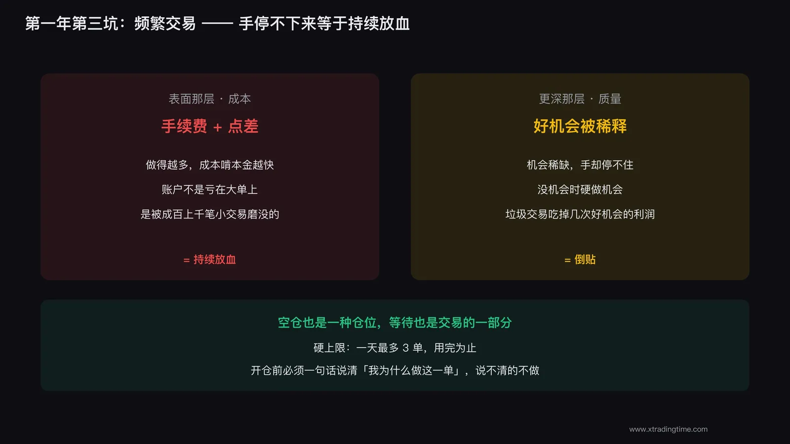 频繁交易持续放血