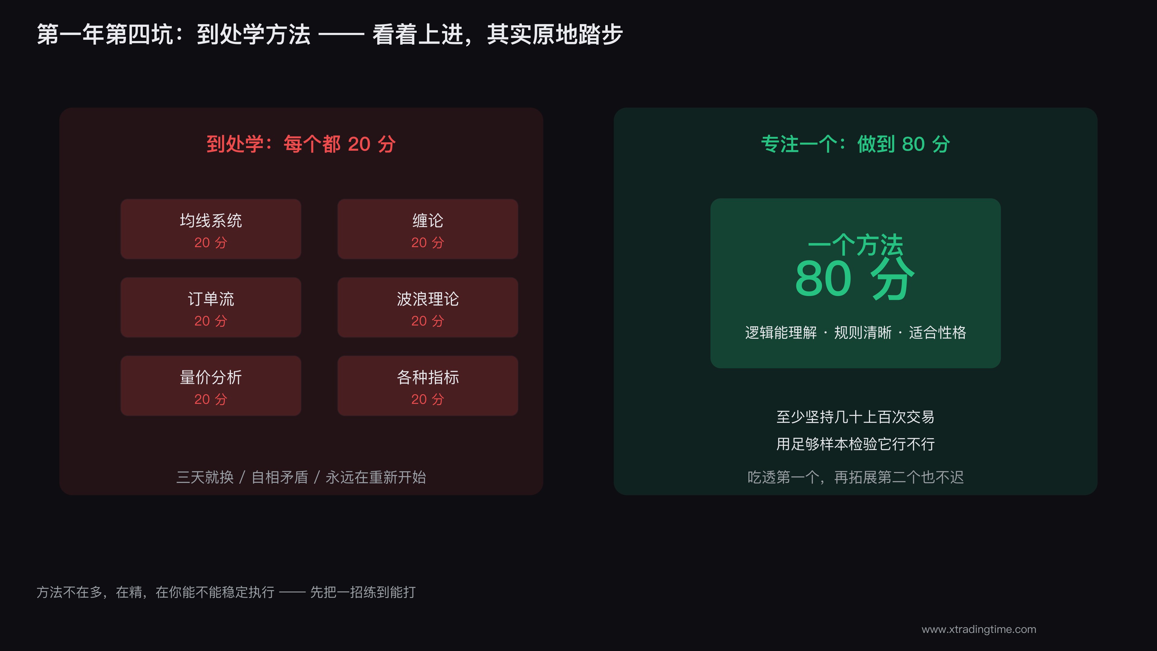 方法太多反而学不成体系