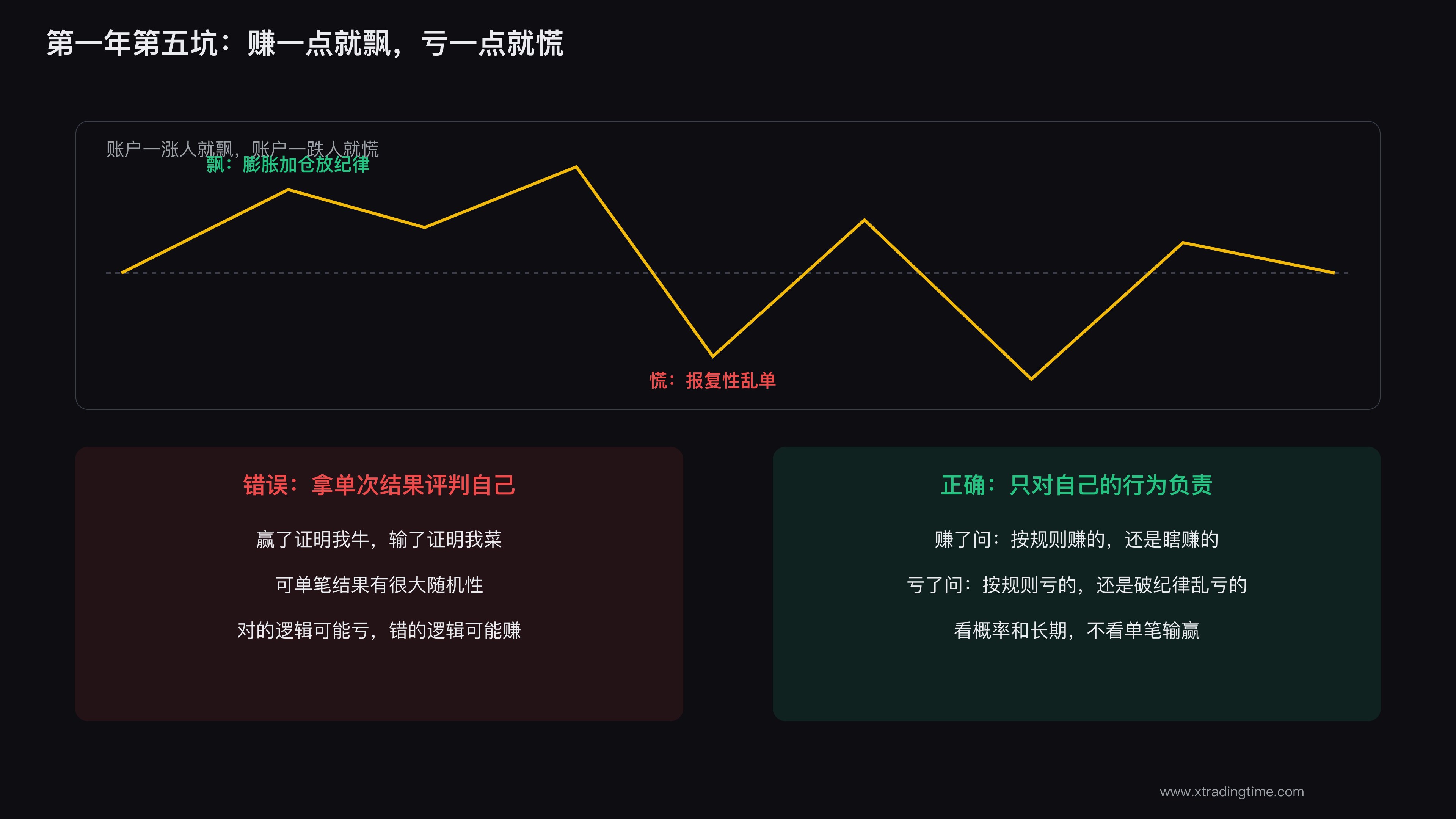 情绪随账户大起大落