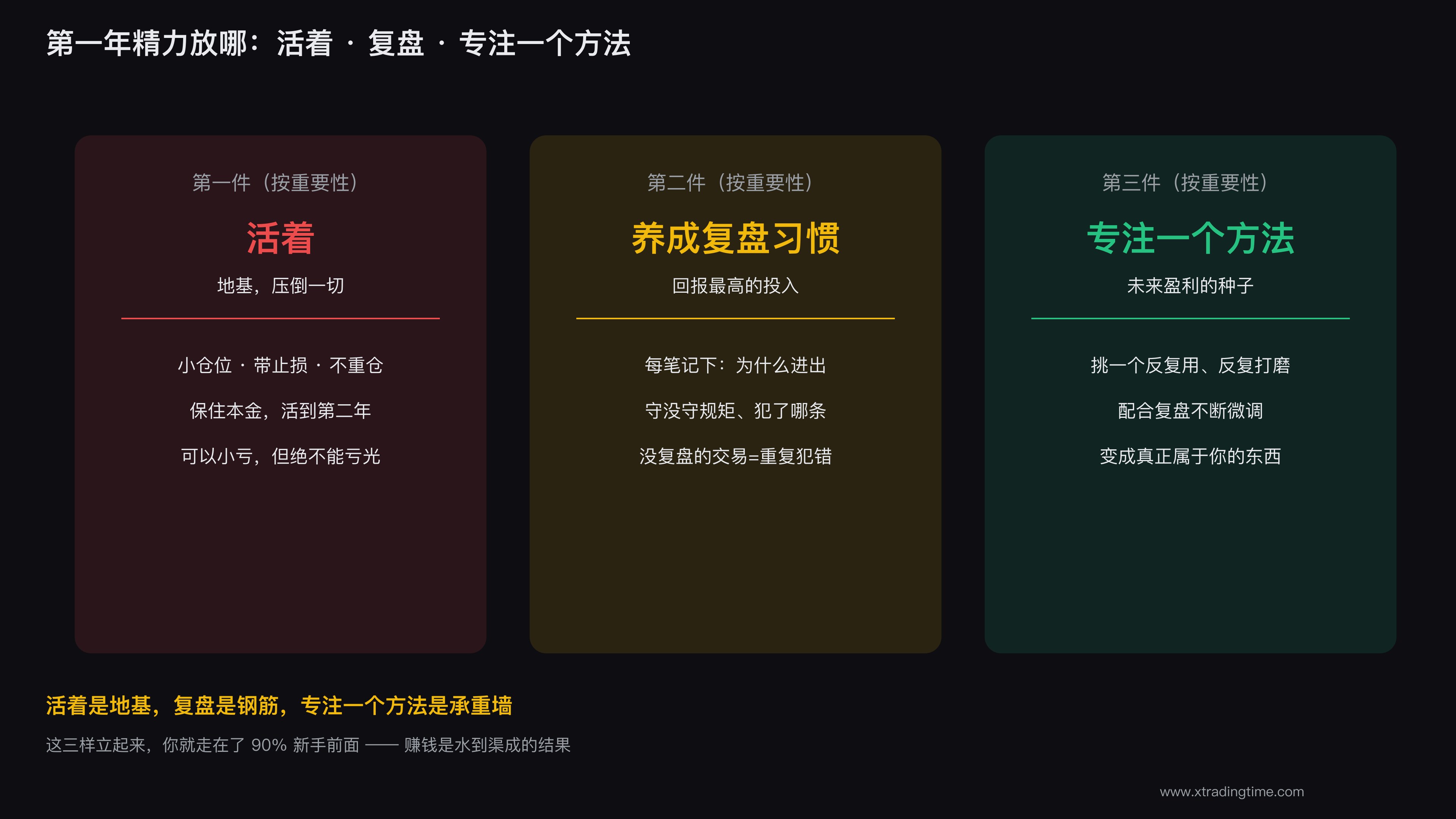 第一年精力分配三件事