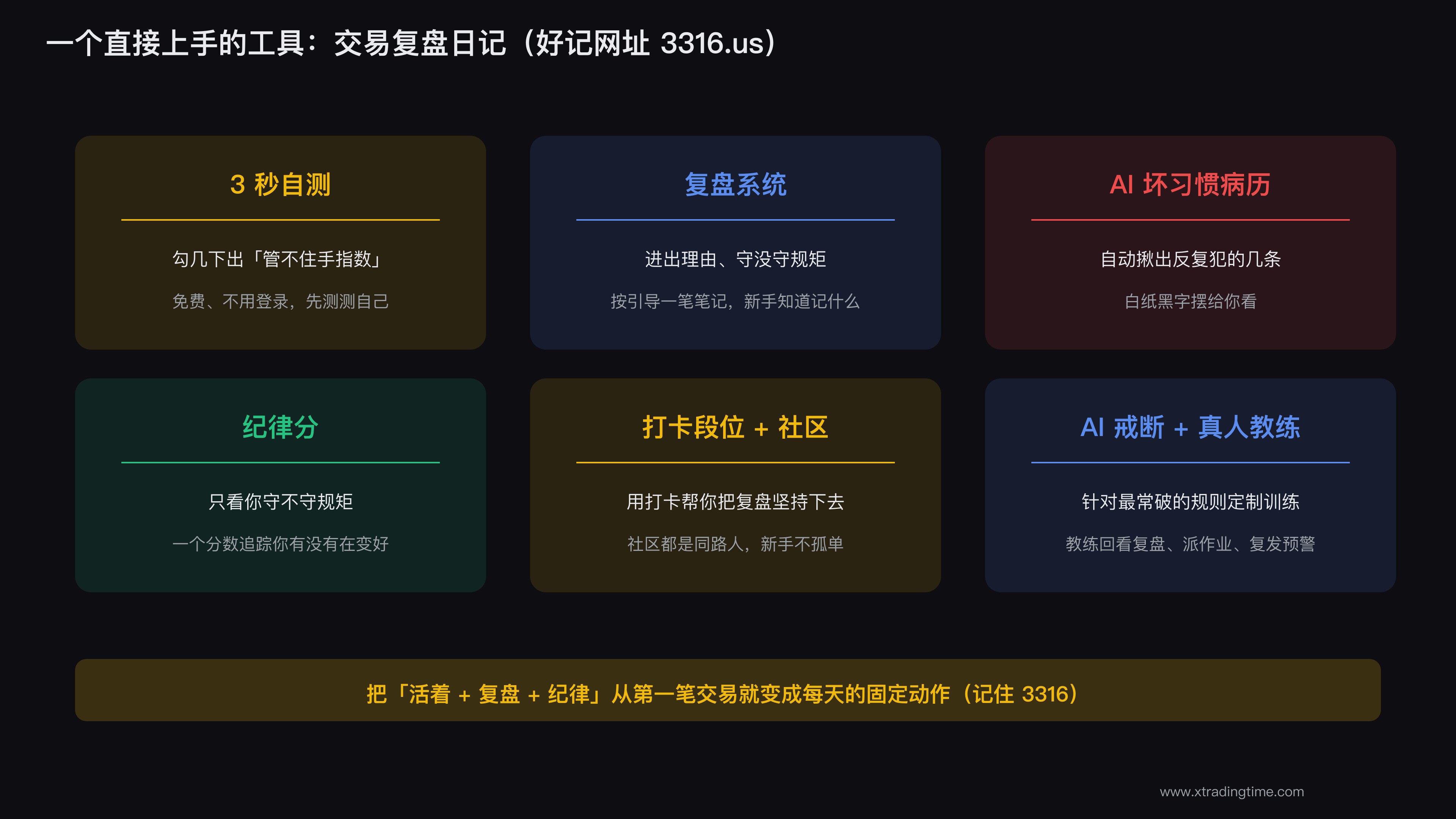 交易复盘日记帮新手从第一笔养成习惯